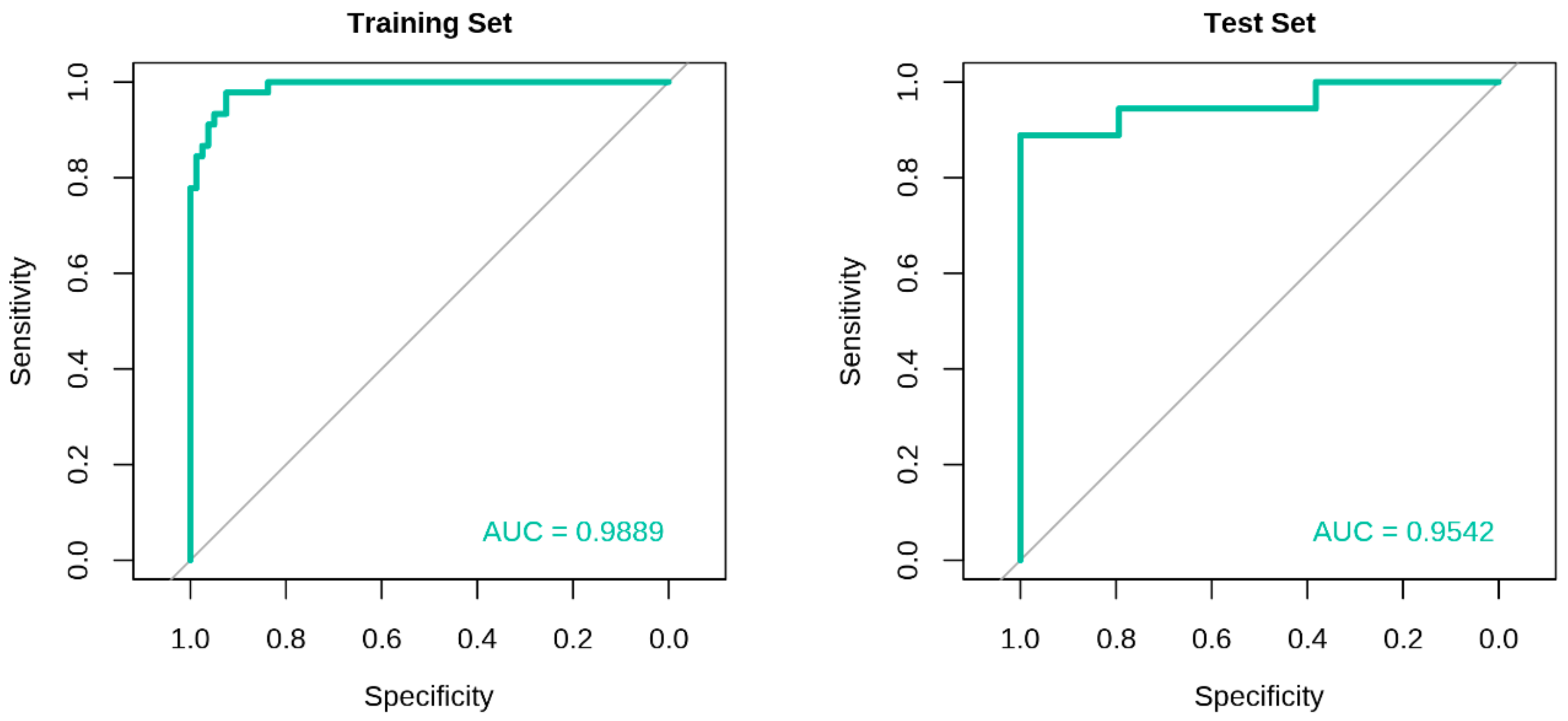 Cancers 11 01872 g003