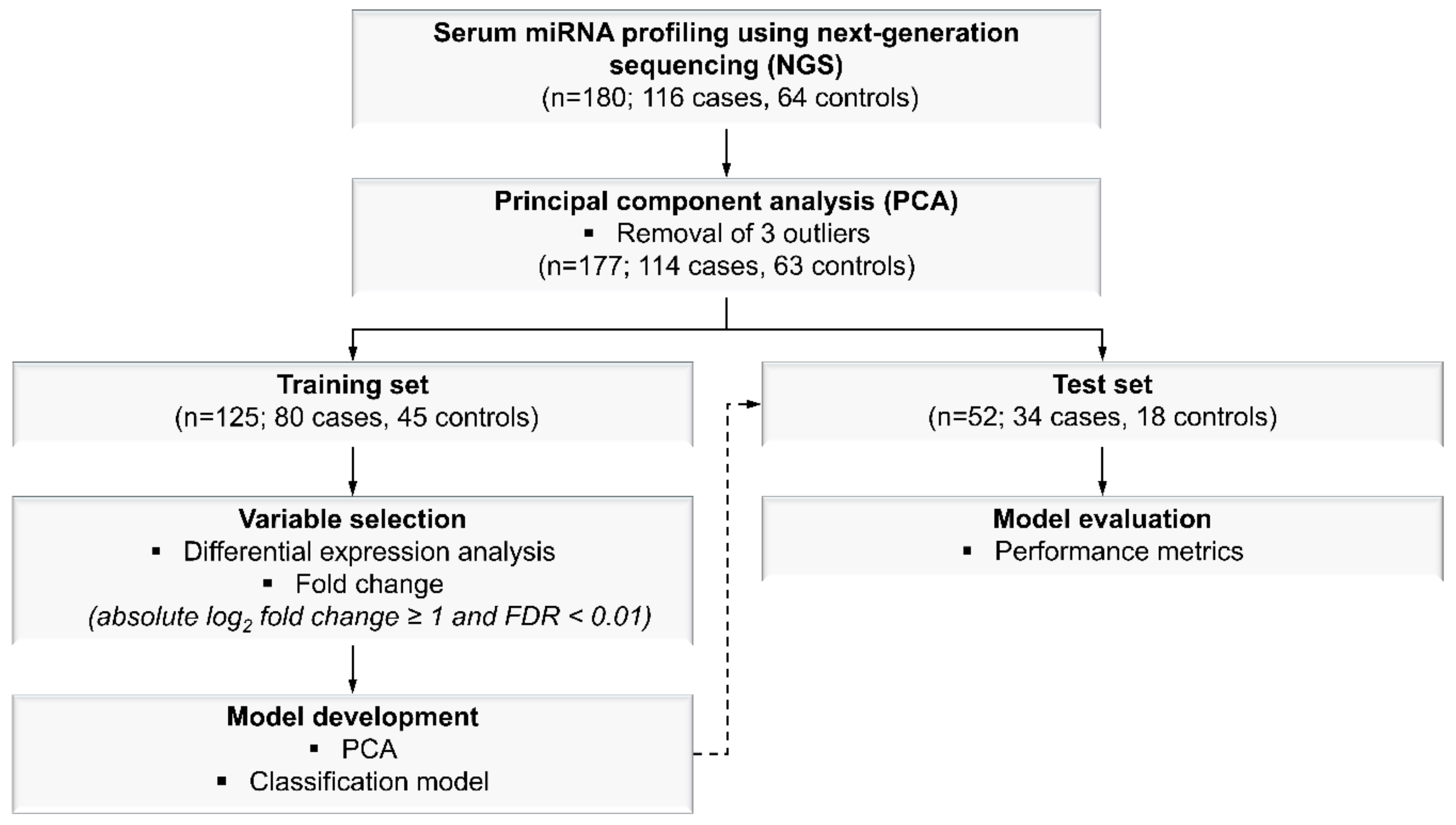 Cancers 11 01872 g004