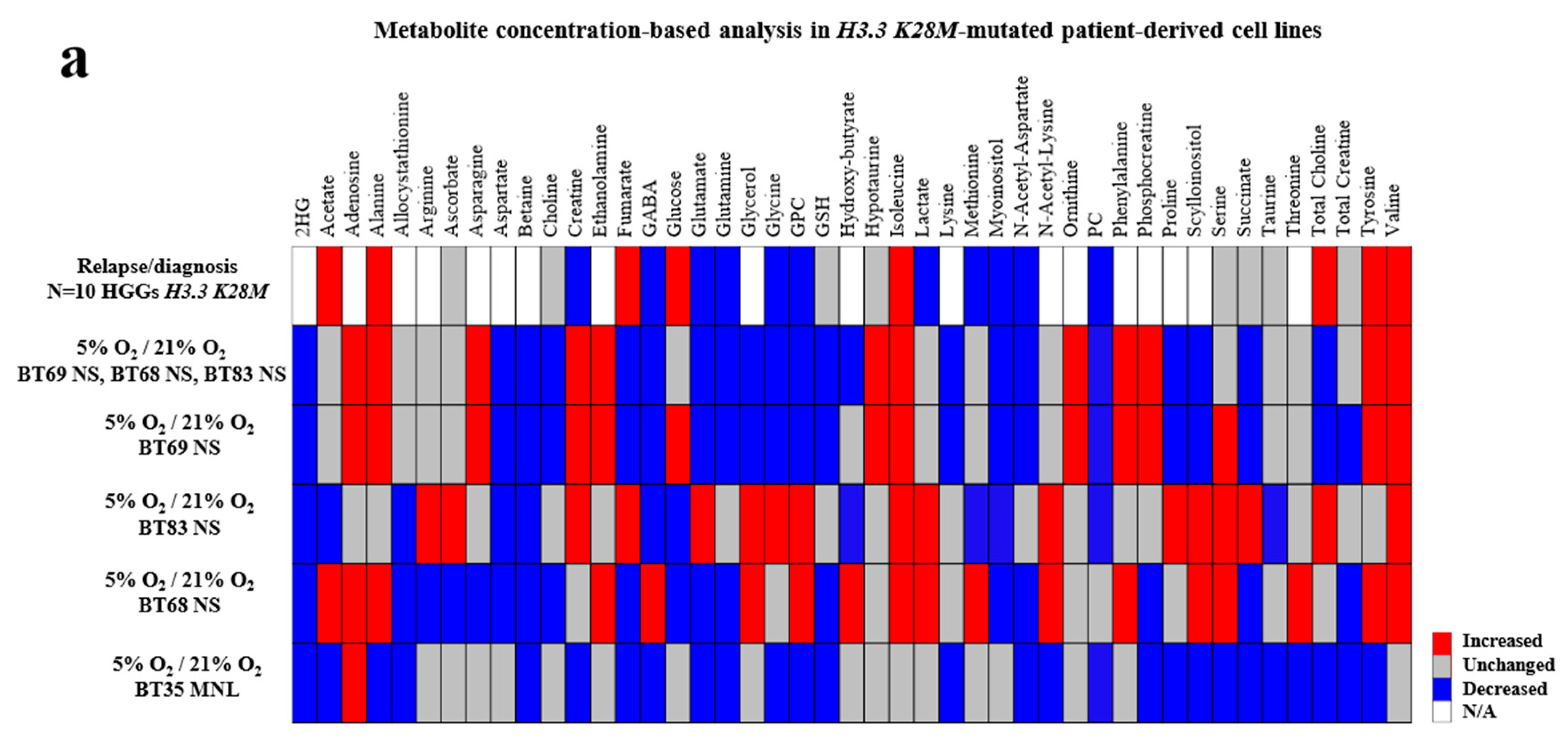 Cancers 11 01875 g002a
