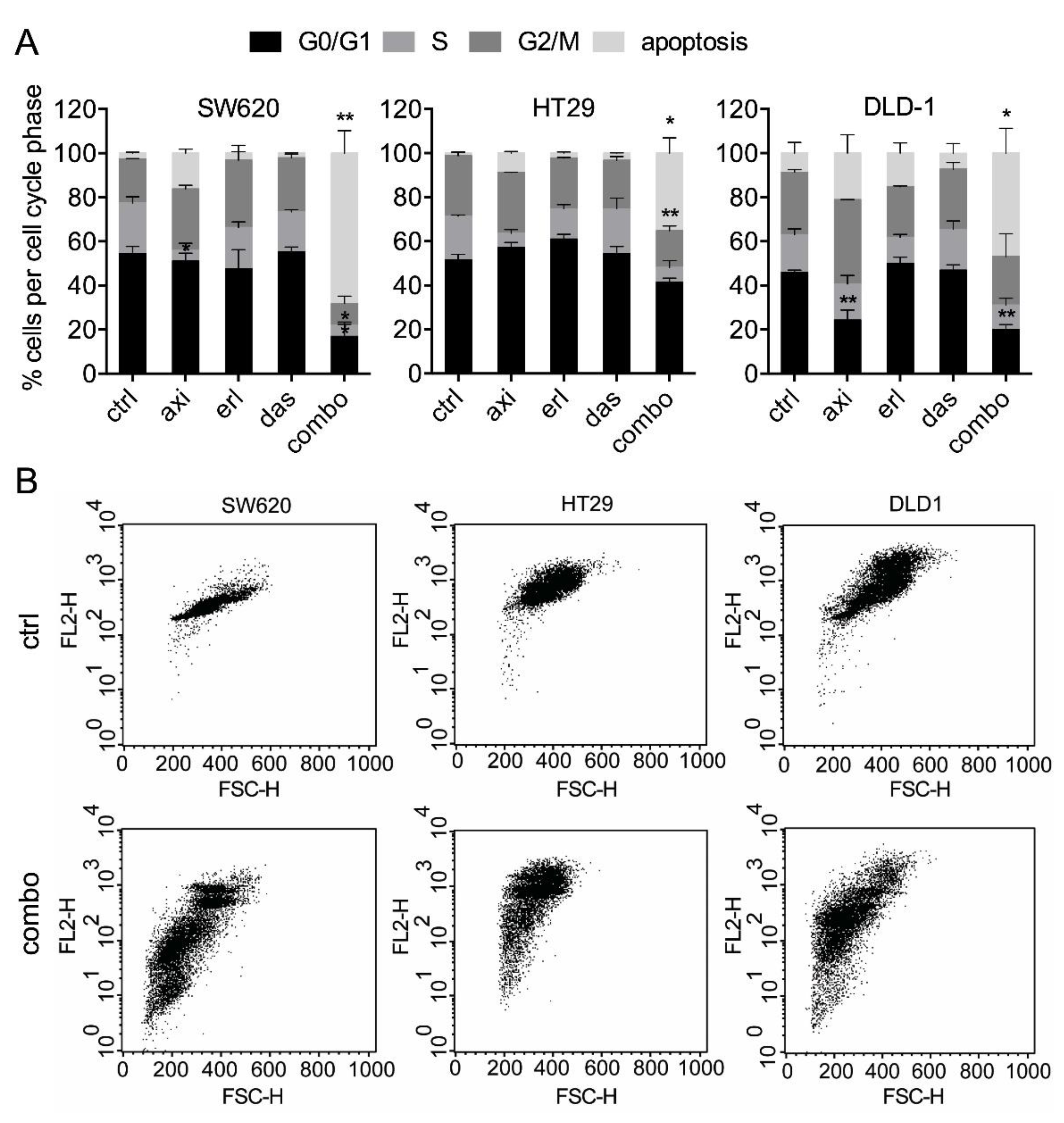 Cancers 11 01878 g002 Cancers 11 01878 g002
