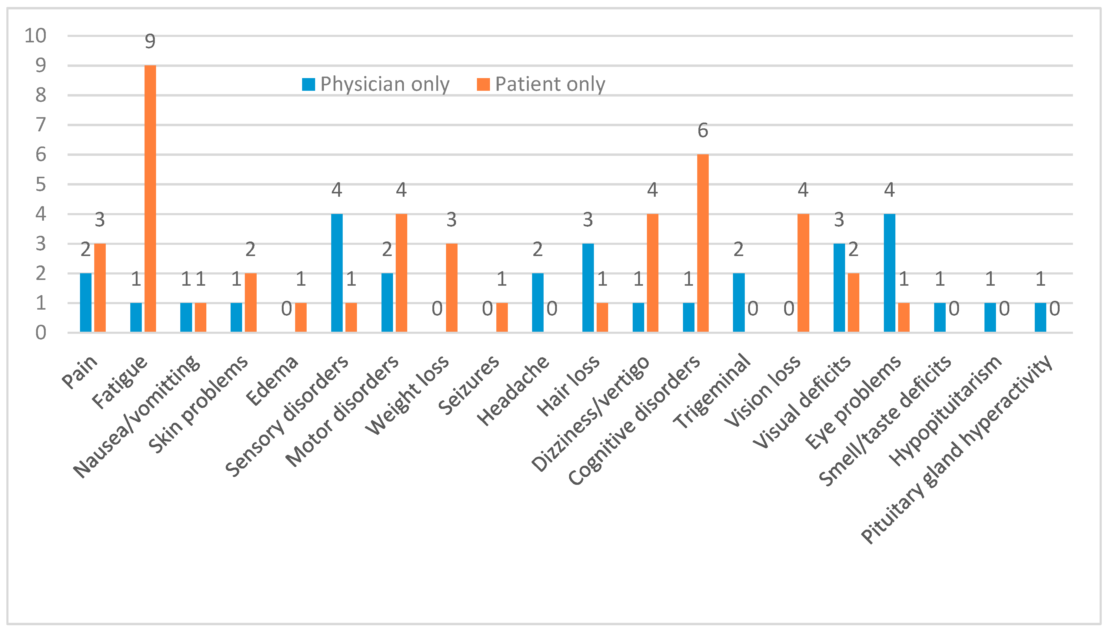 Cancers 11 01884 g001 Cancers 11 01884 g001