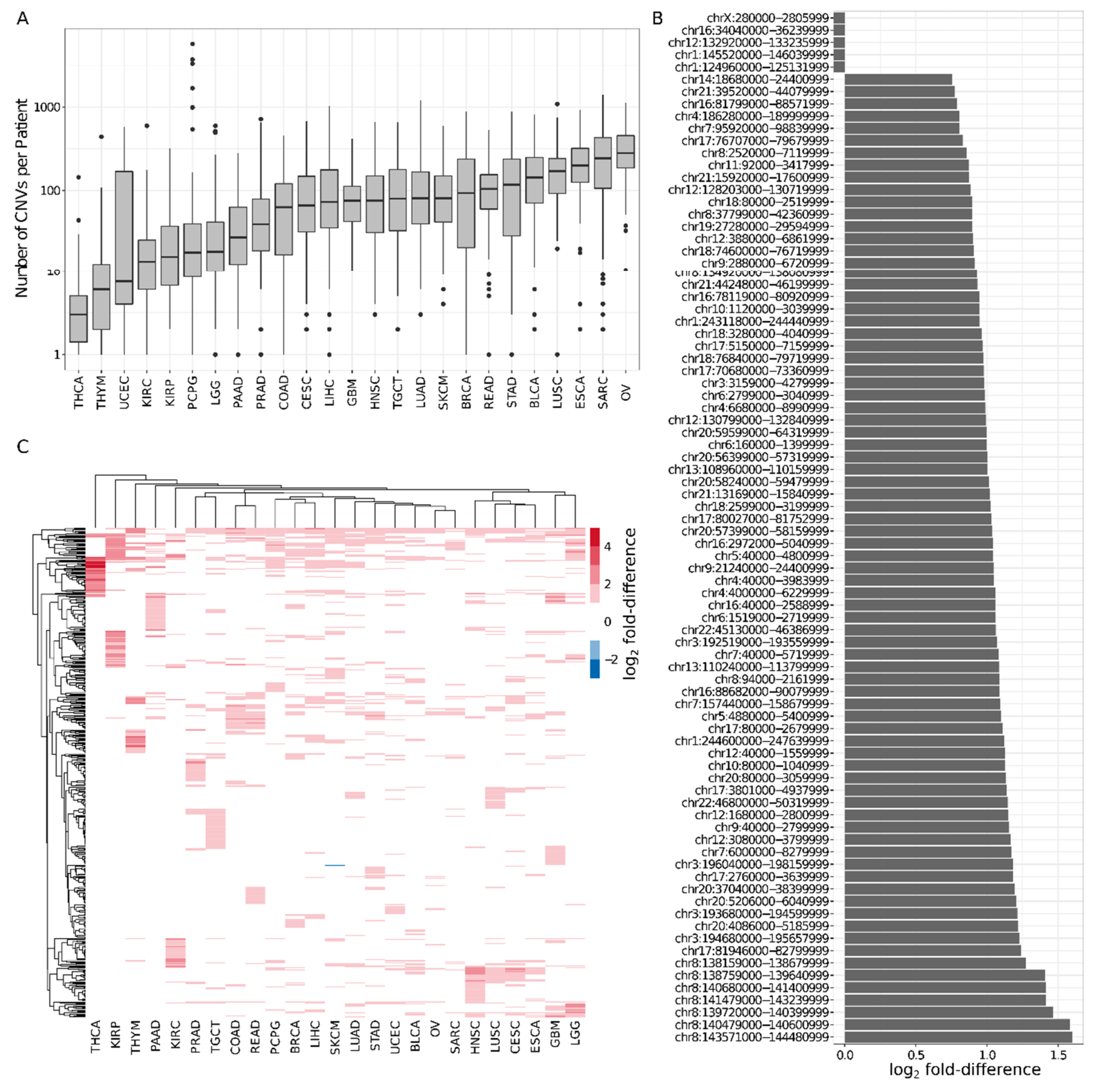 Cancers 11 01886 g002 Cancers 11 01886 g002
