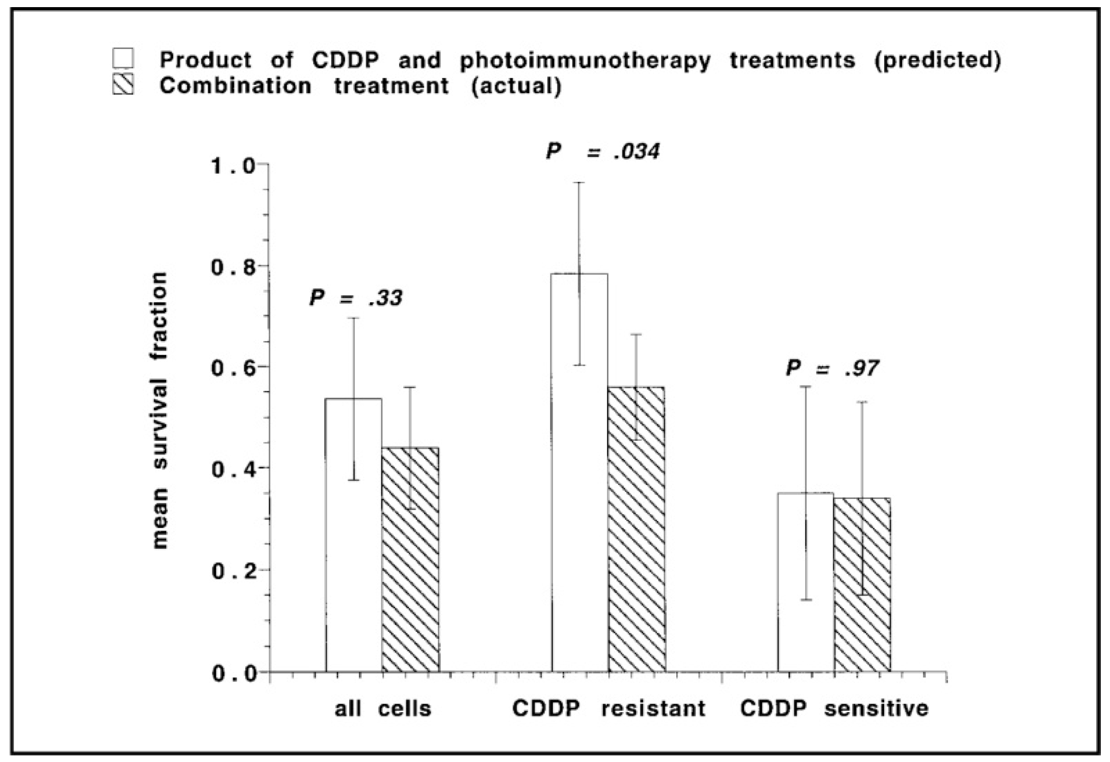 Cancers 11 01887 g003