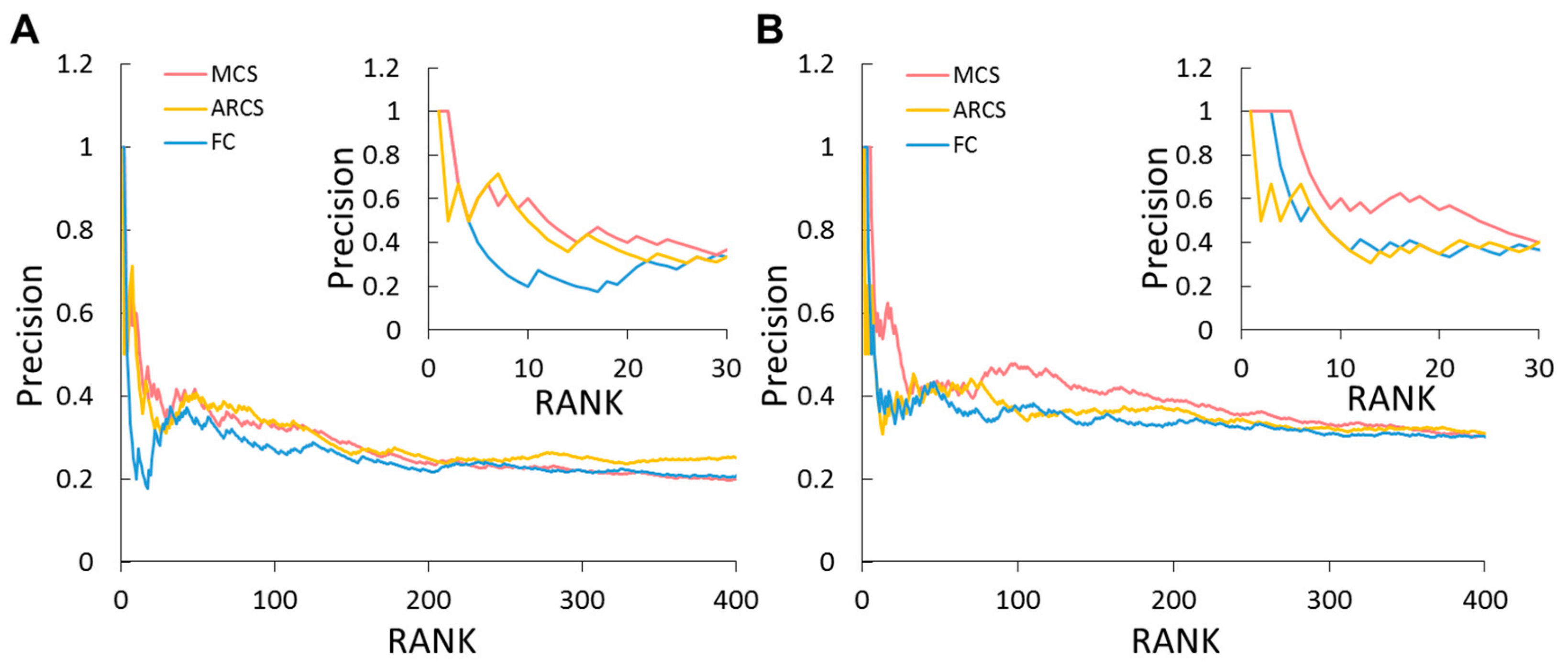 Cancers 11 01899 g006 Cancers 11 01899 g006