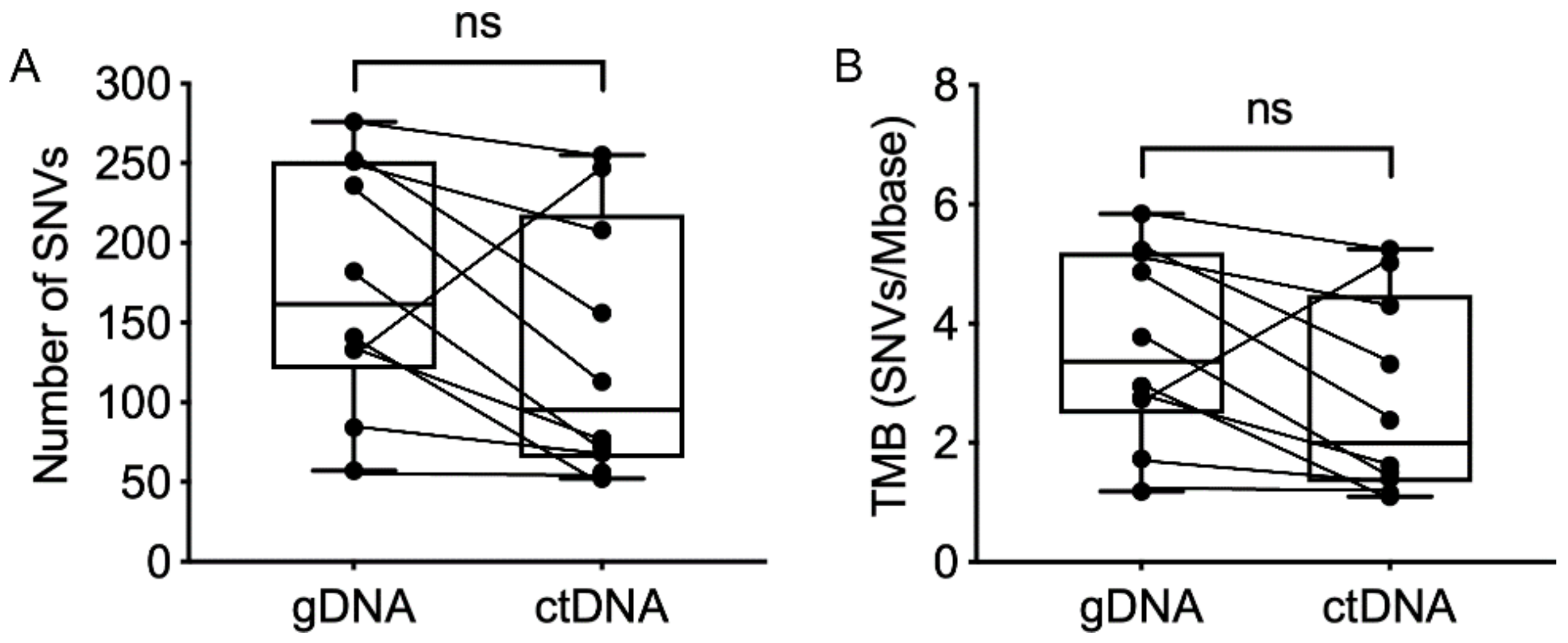Cancers 11 01905 g002 Cancers 11 01905 g002