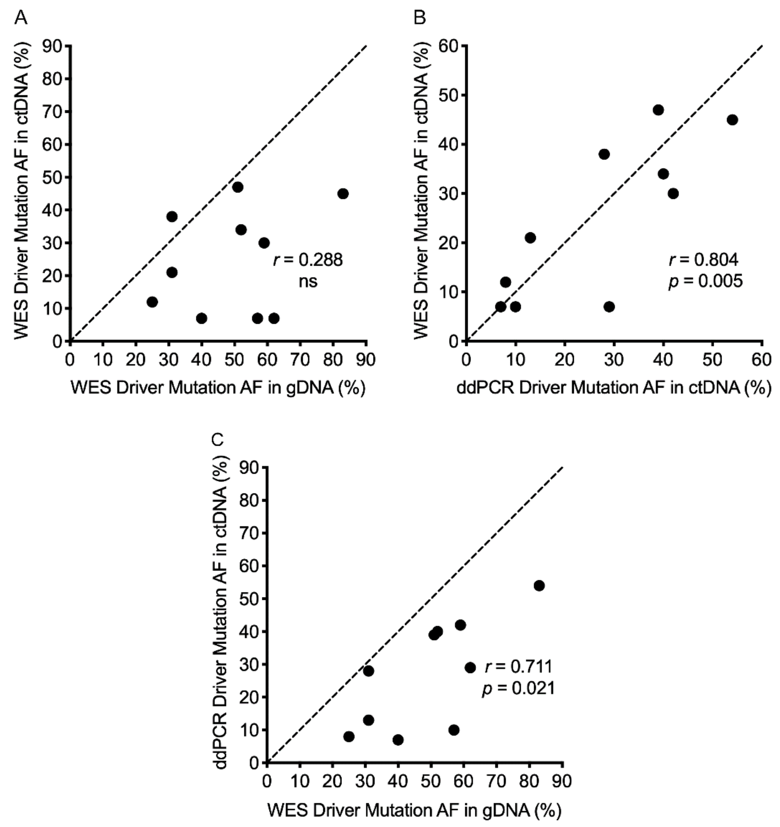 Cancers 11 01905 g005 Cancers 11 01905 g005