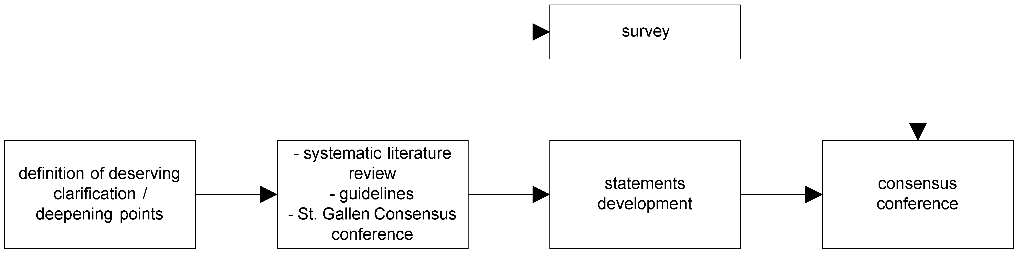 Cancers 11 01908 g001 Cancers 11 01908 g001