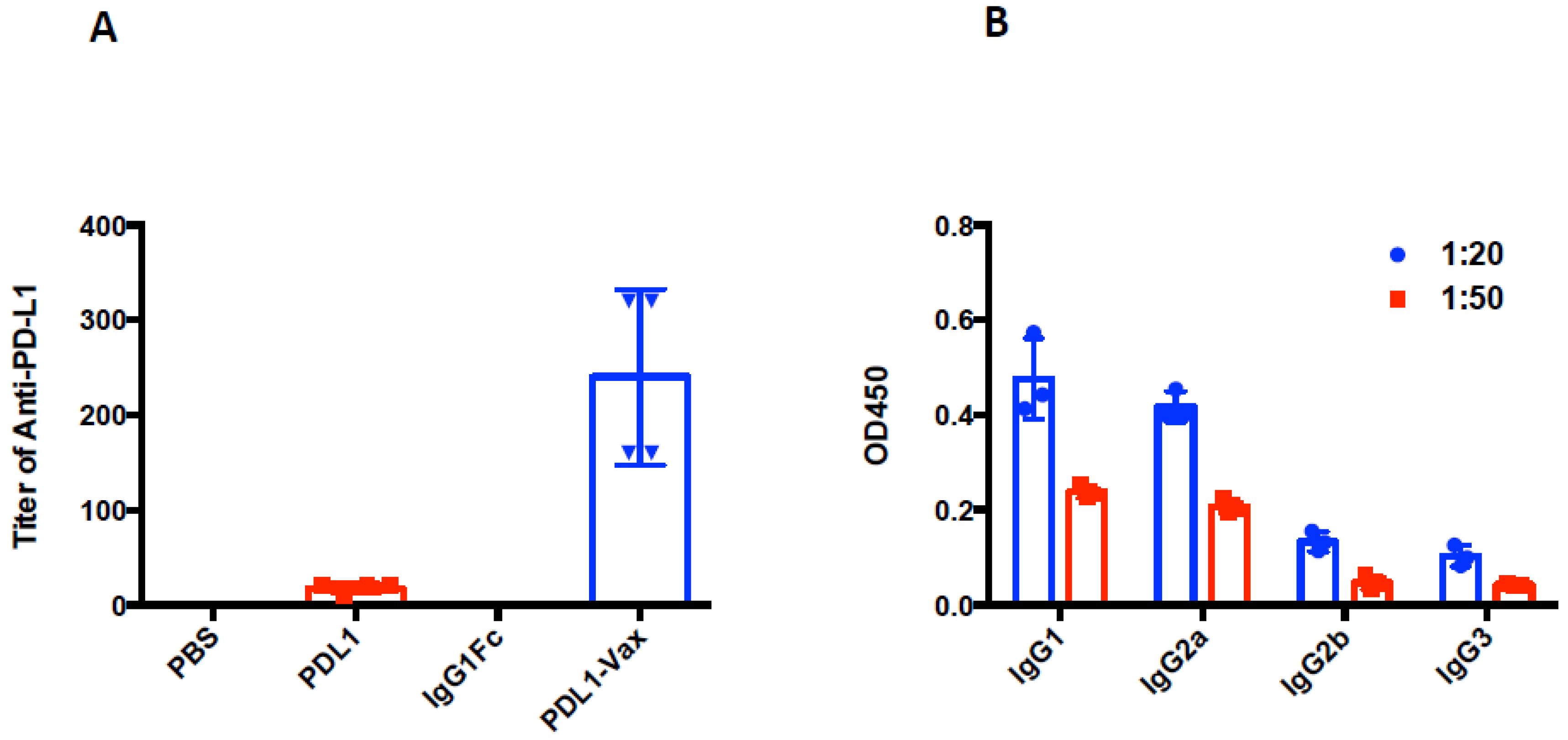 Cancers 11 01909 g002