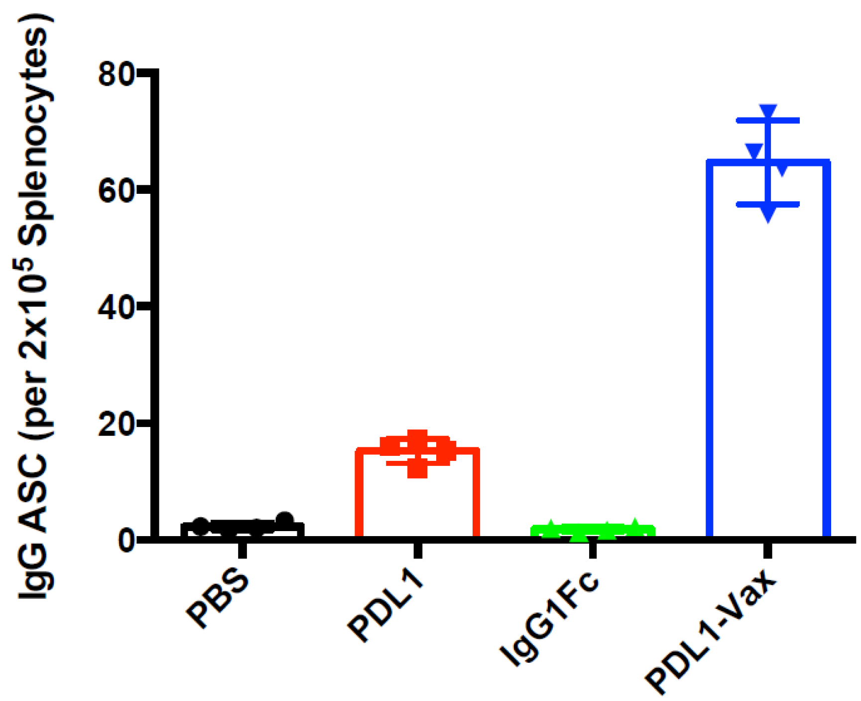 Cancers 11 01909 g003