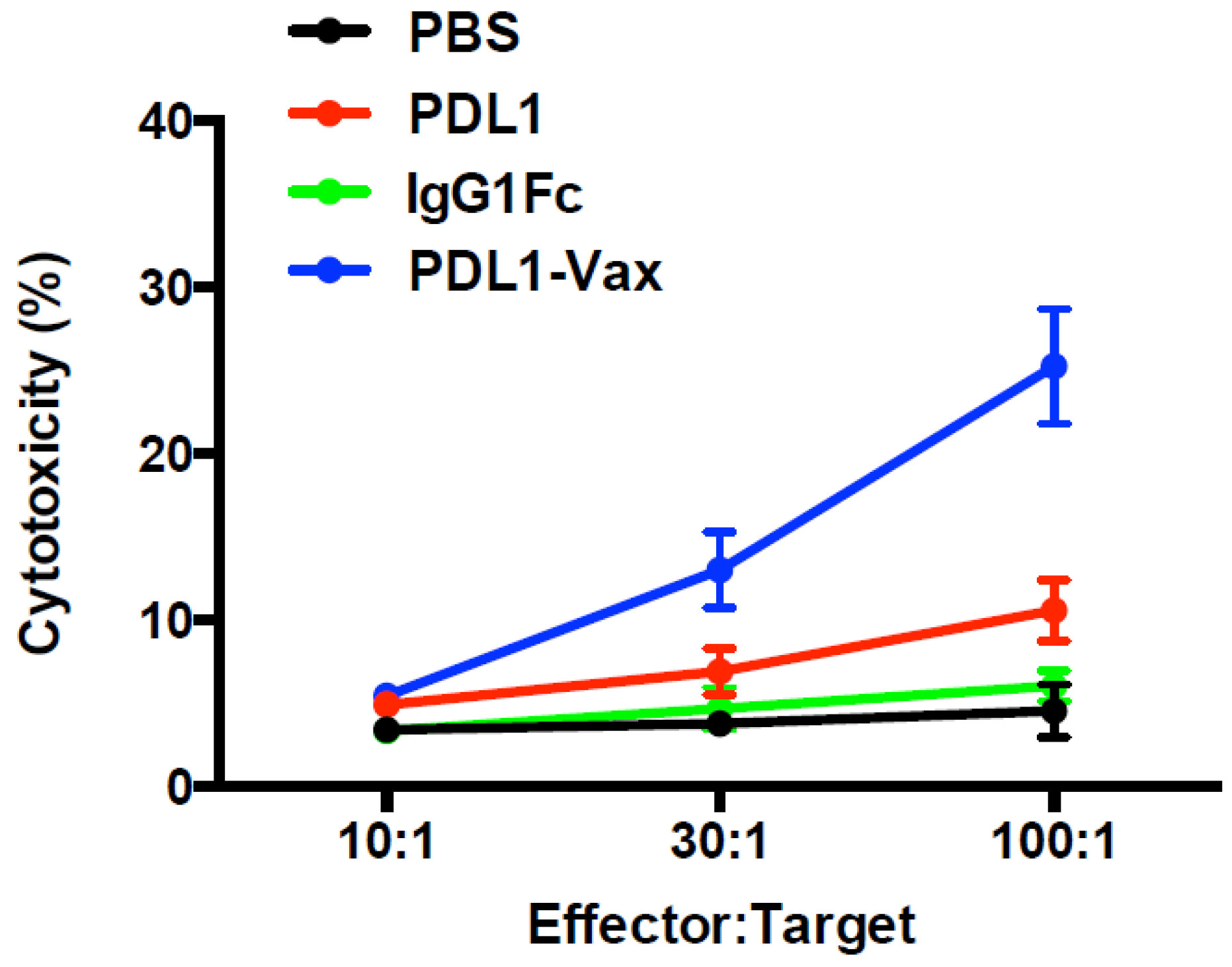 Cancers 11 01909 g006