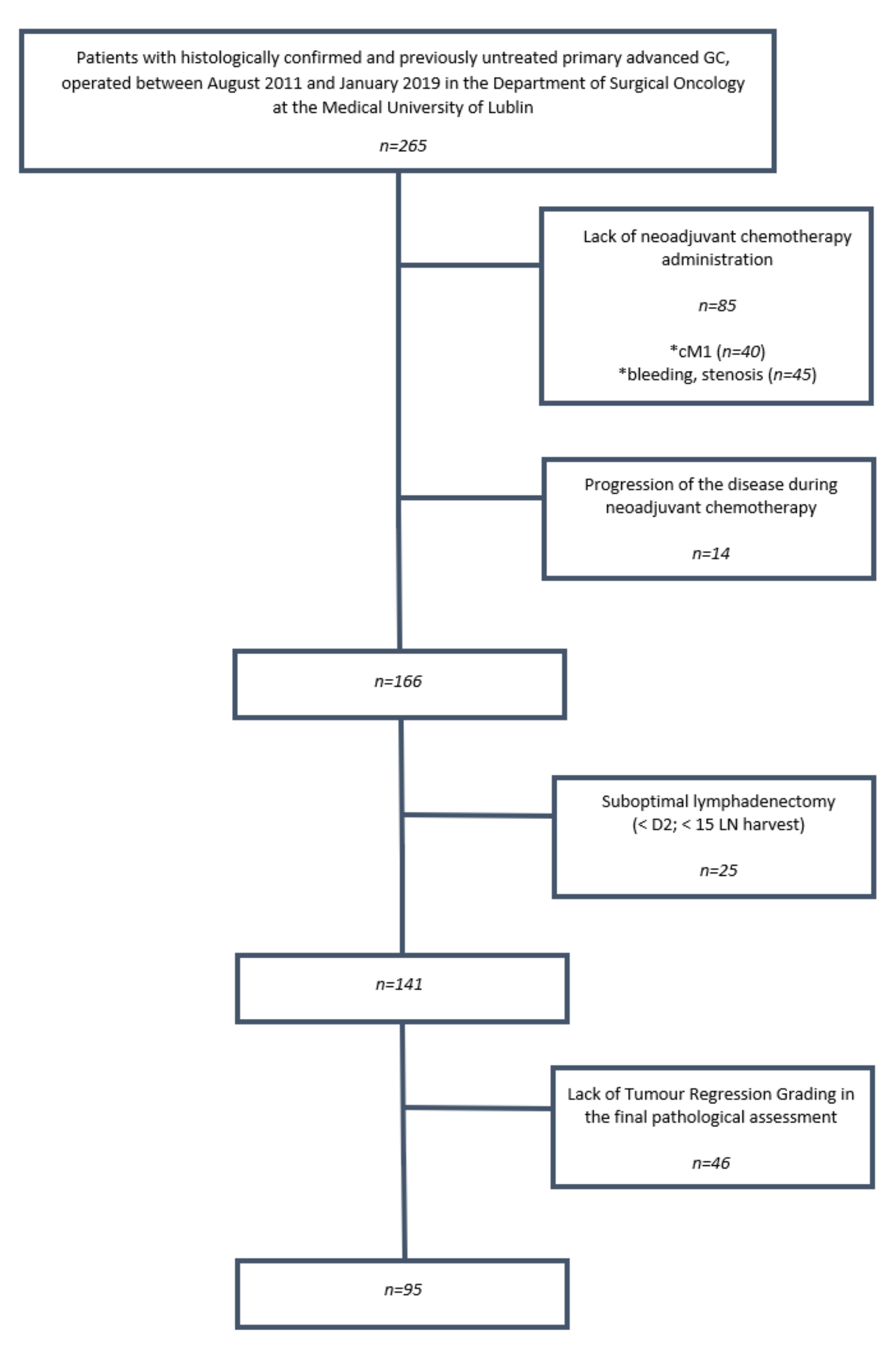 Cancers 11 01914 g001 Cancers 11 01914 g001