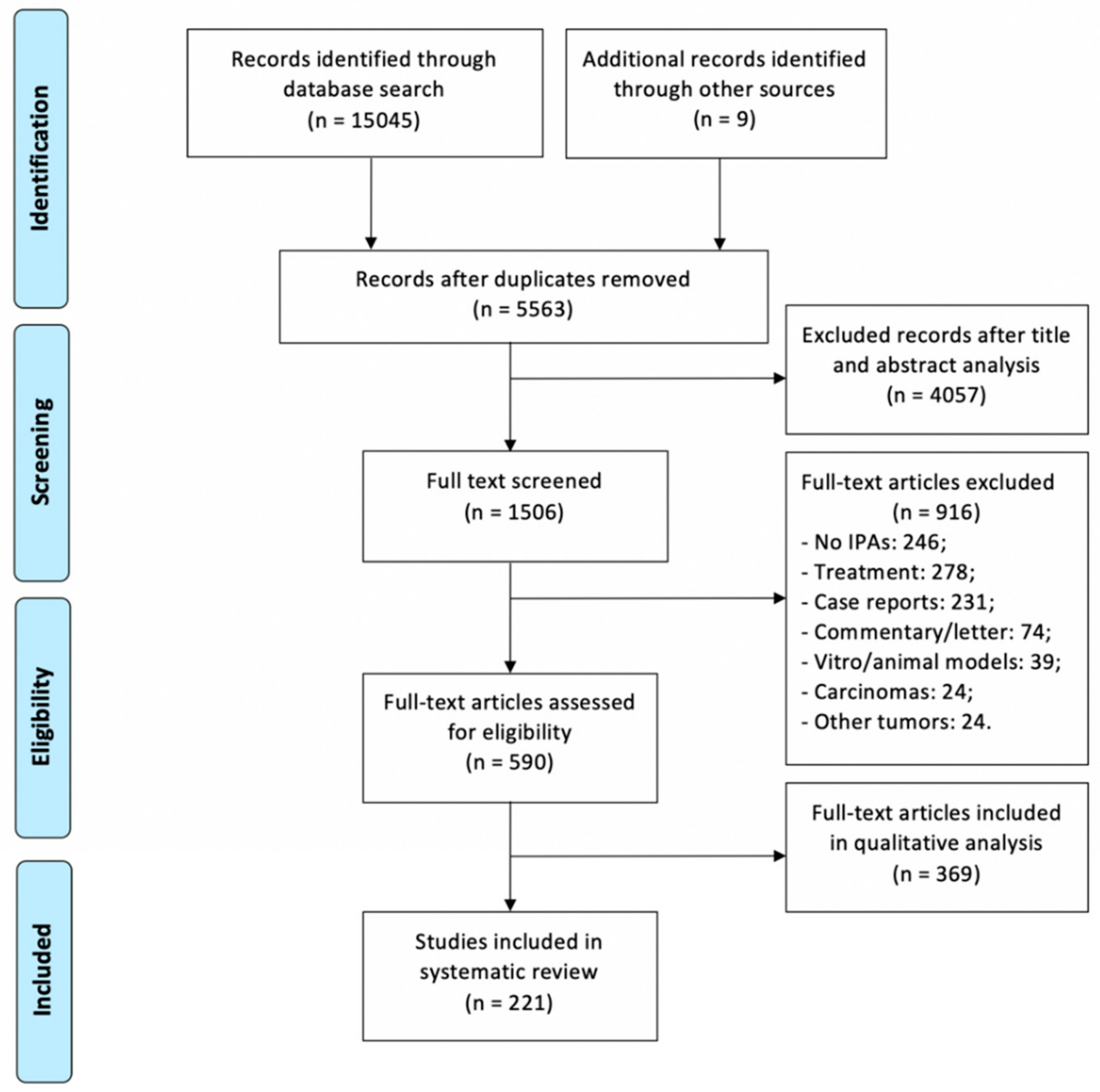 Cancers 11 01936 g006 Cancers 11 01936 g006
