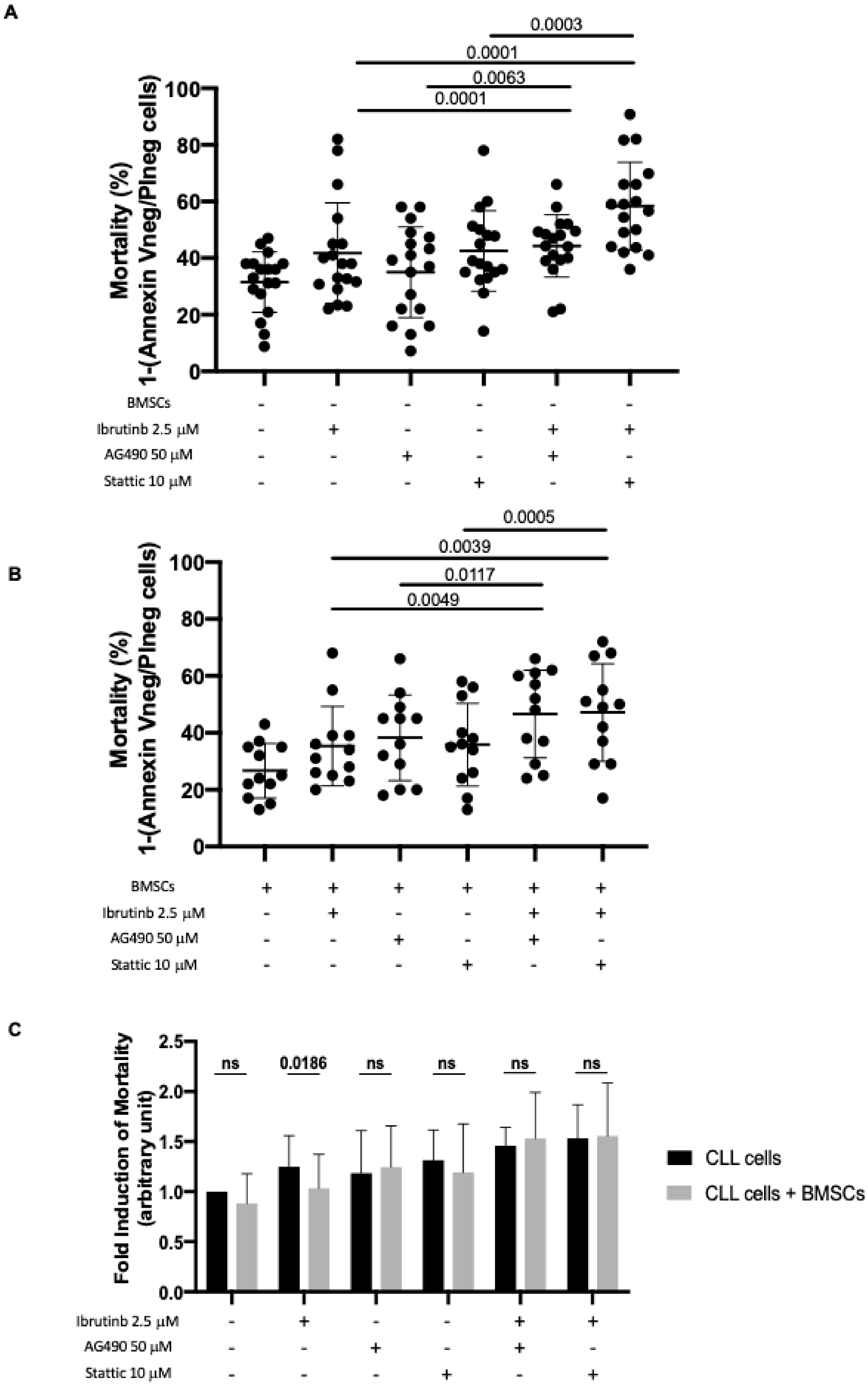Cancers 11 01939 g005