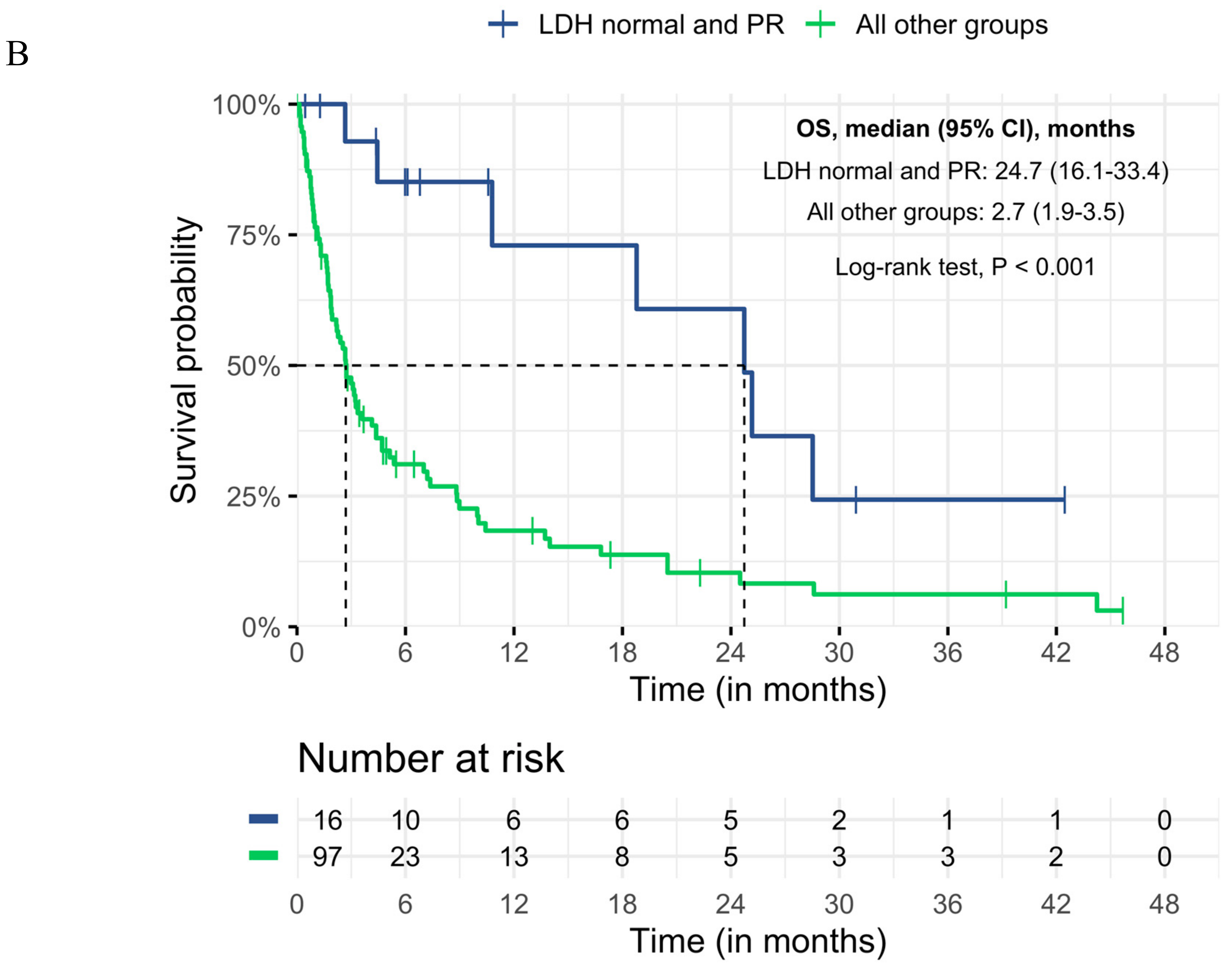 Cancers Free Full Text Switching To Immune Checkpoint Inhibitors Upon Response To Targeted Therapy The Road To Long Term Survival In Advanced Melanoma Patients With Highly Elevated Serum Ldh Html