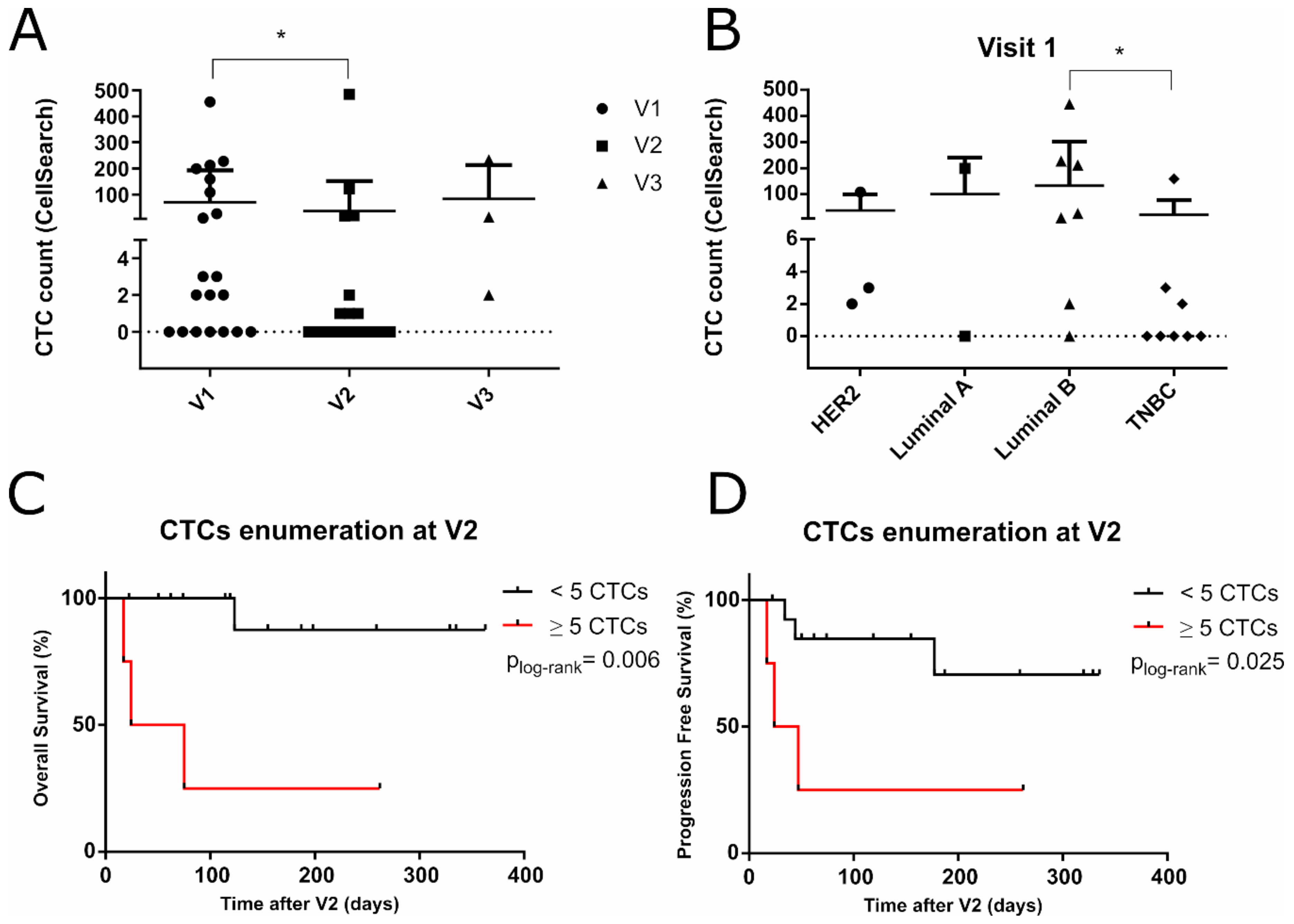 Cancers 11 01941 g001 Cancers 11 01941 g001
