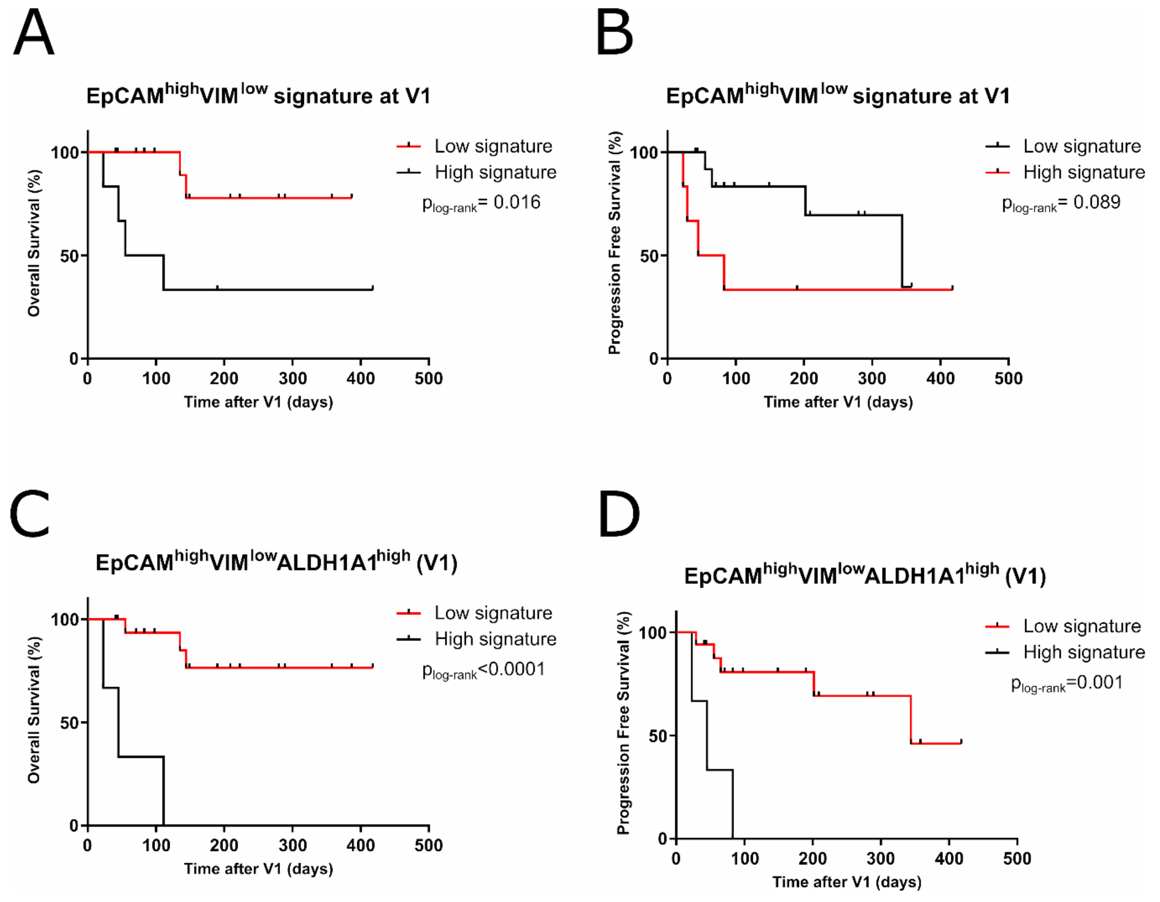 Cancers 11 01941 g004 Cancers 11 01941 g004