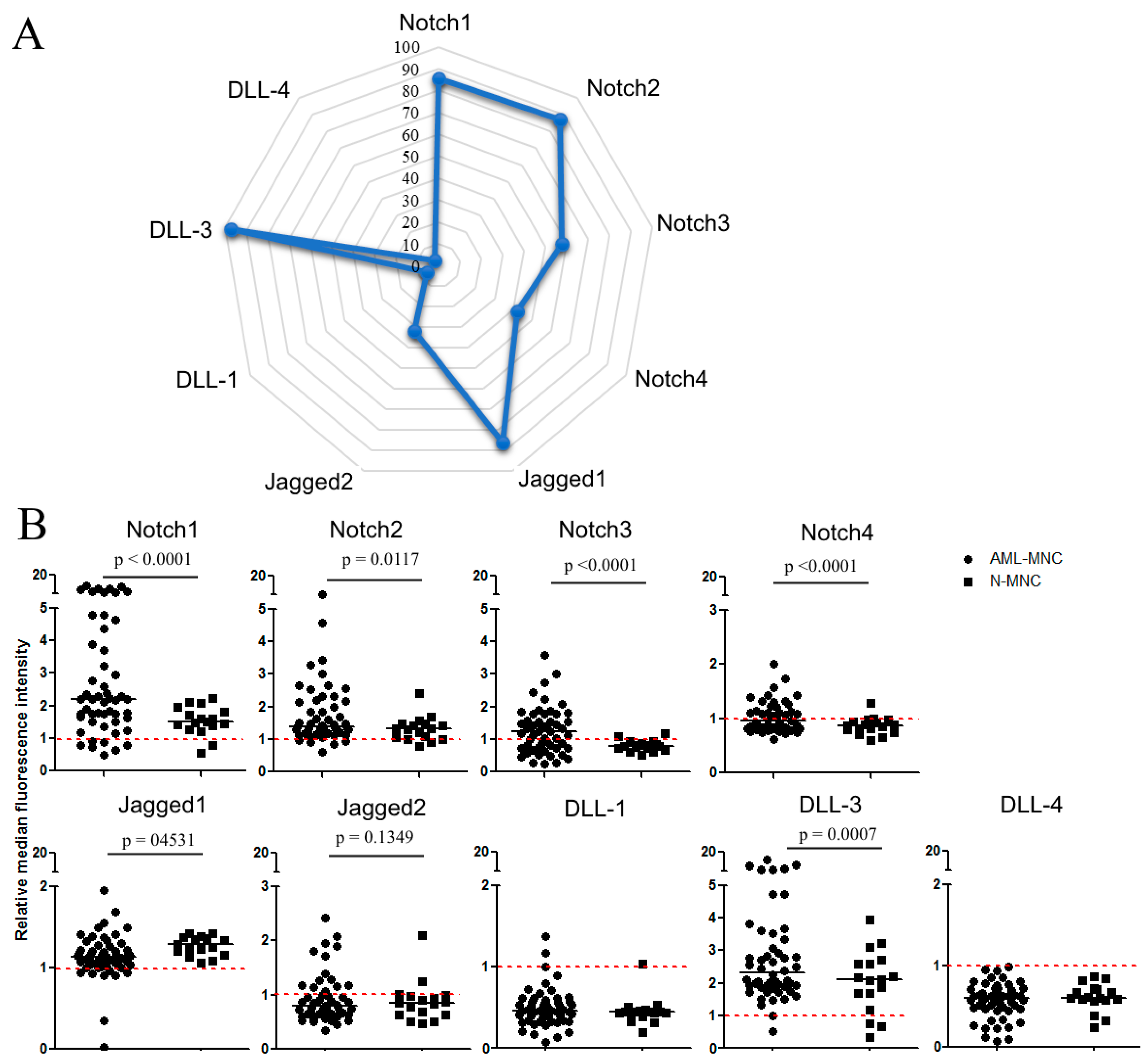 Cancers 11 01958 g001