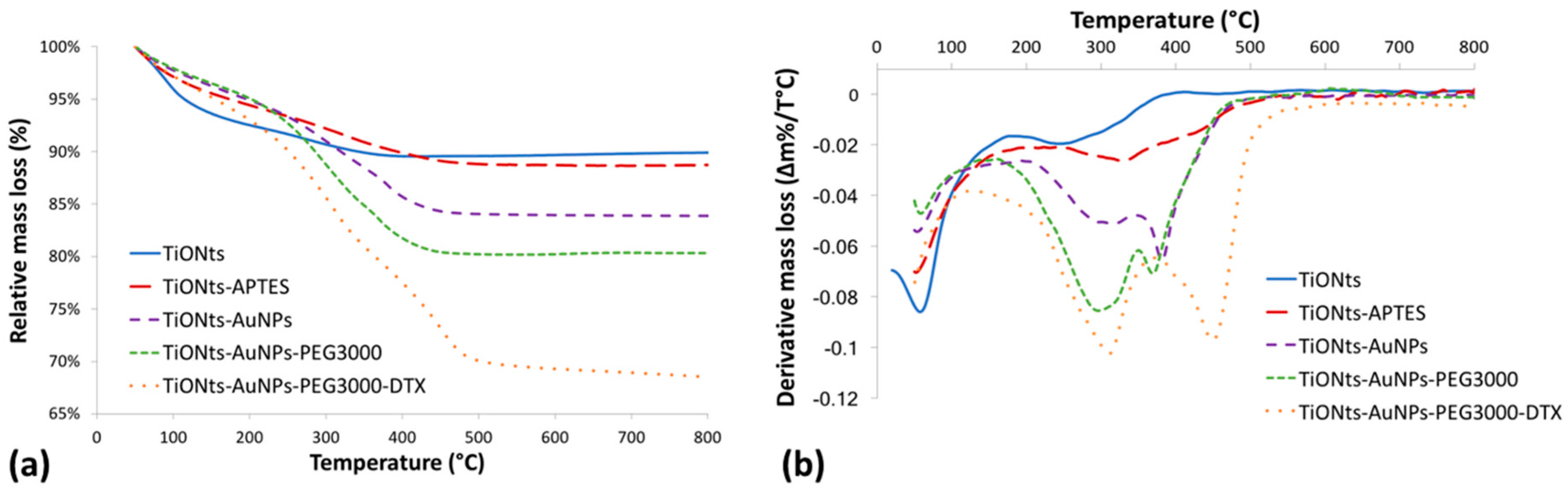 Cancers 11 01962 g002