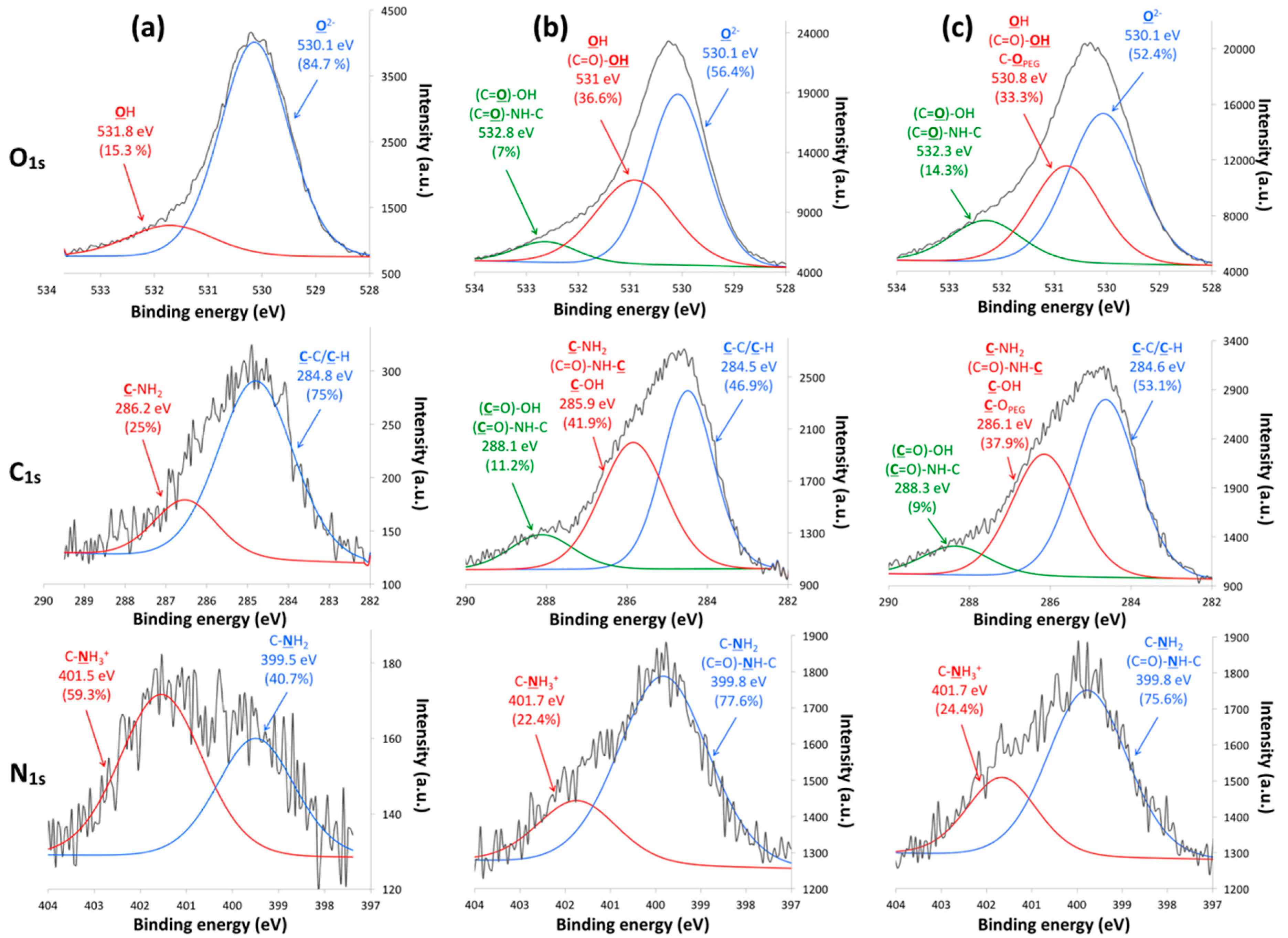 Cancers 11 01962 g004