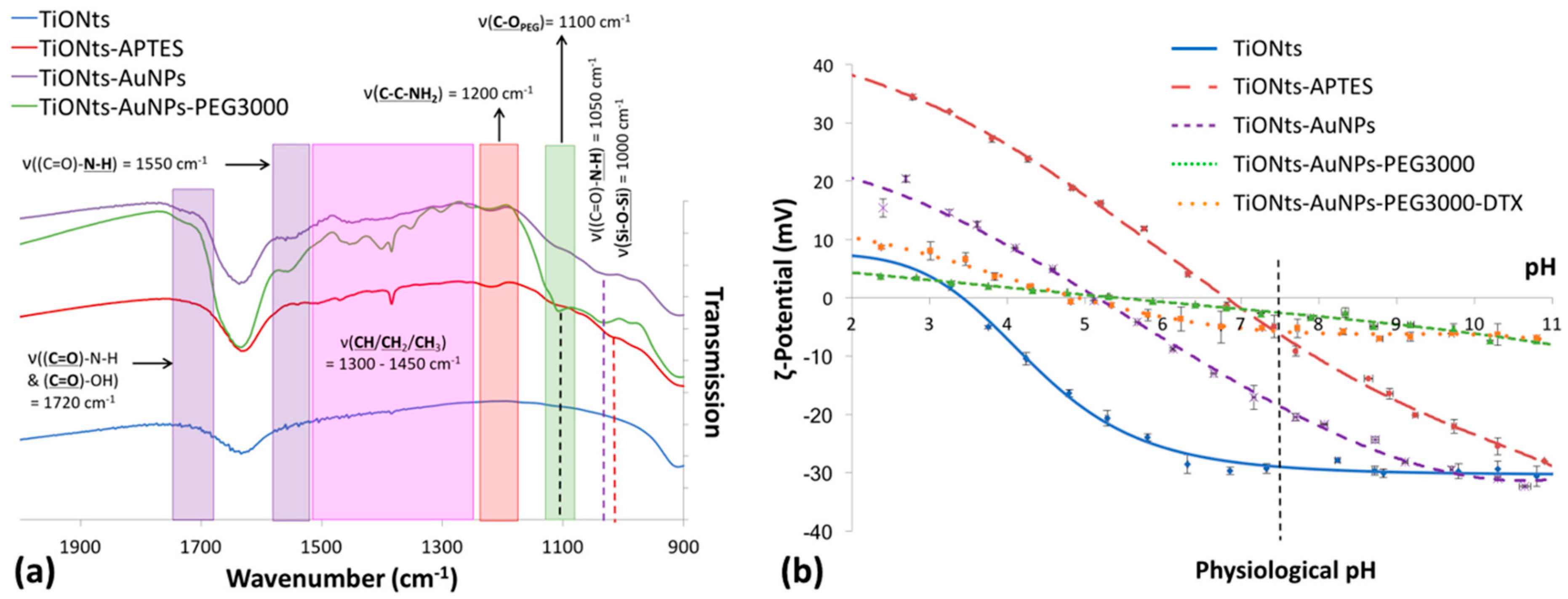 Cancers 11 01962 g005