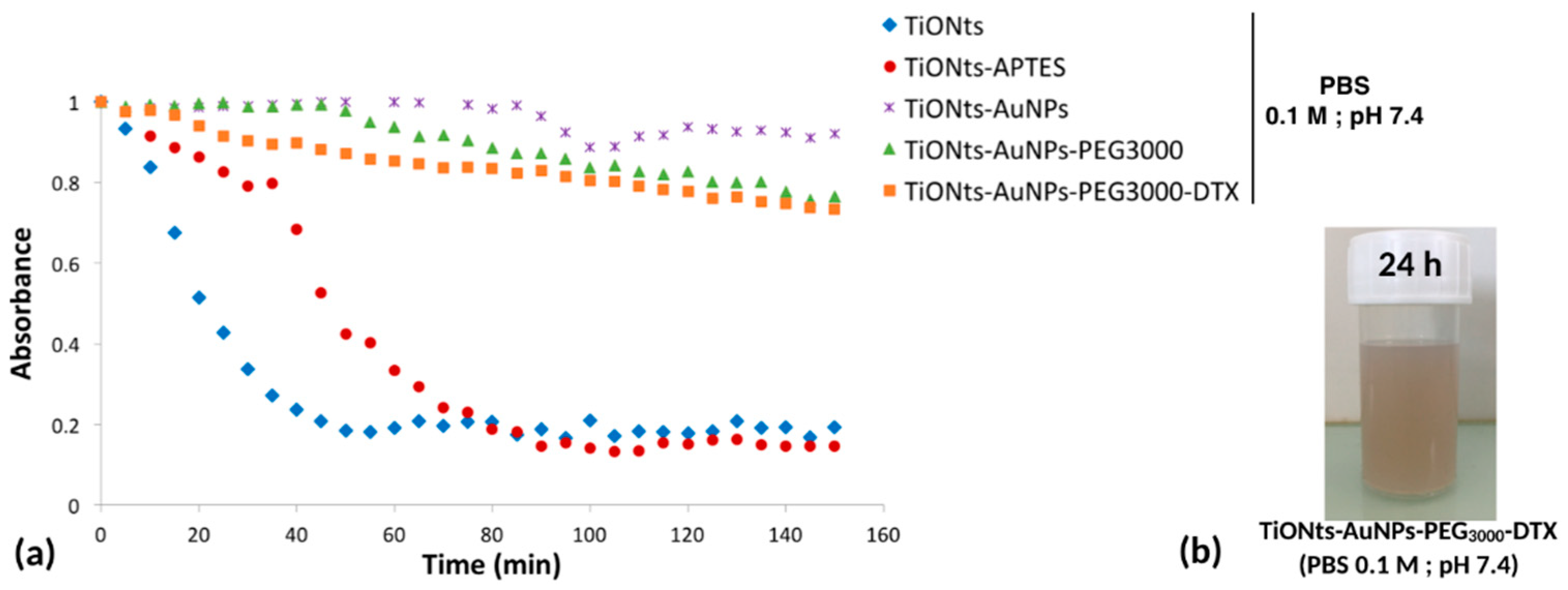 Cancers 11 01962 g006