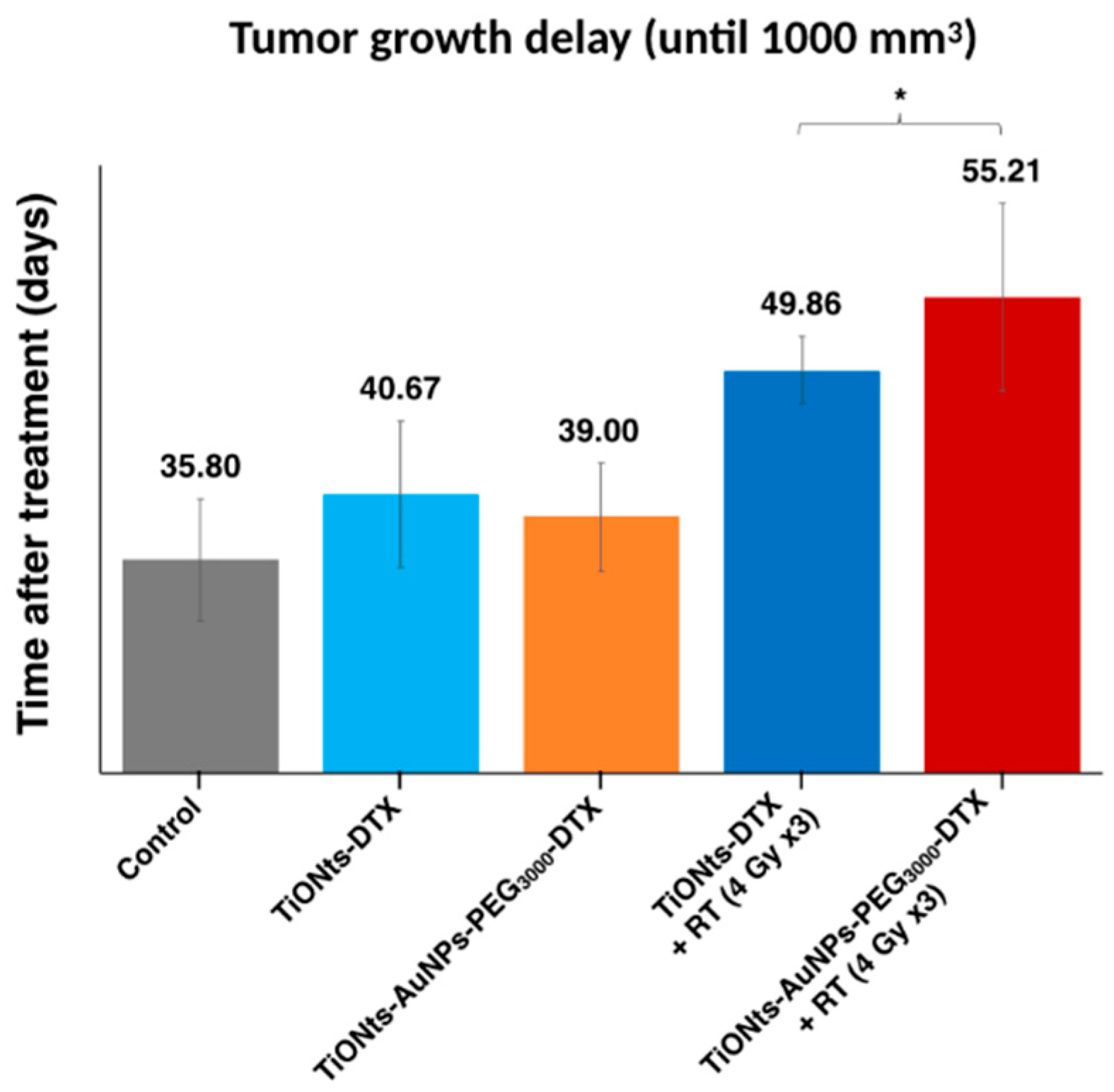 Cancers 11 01962 g008