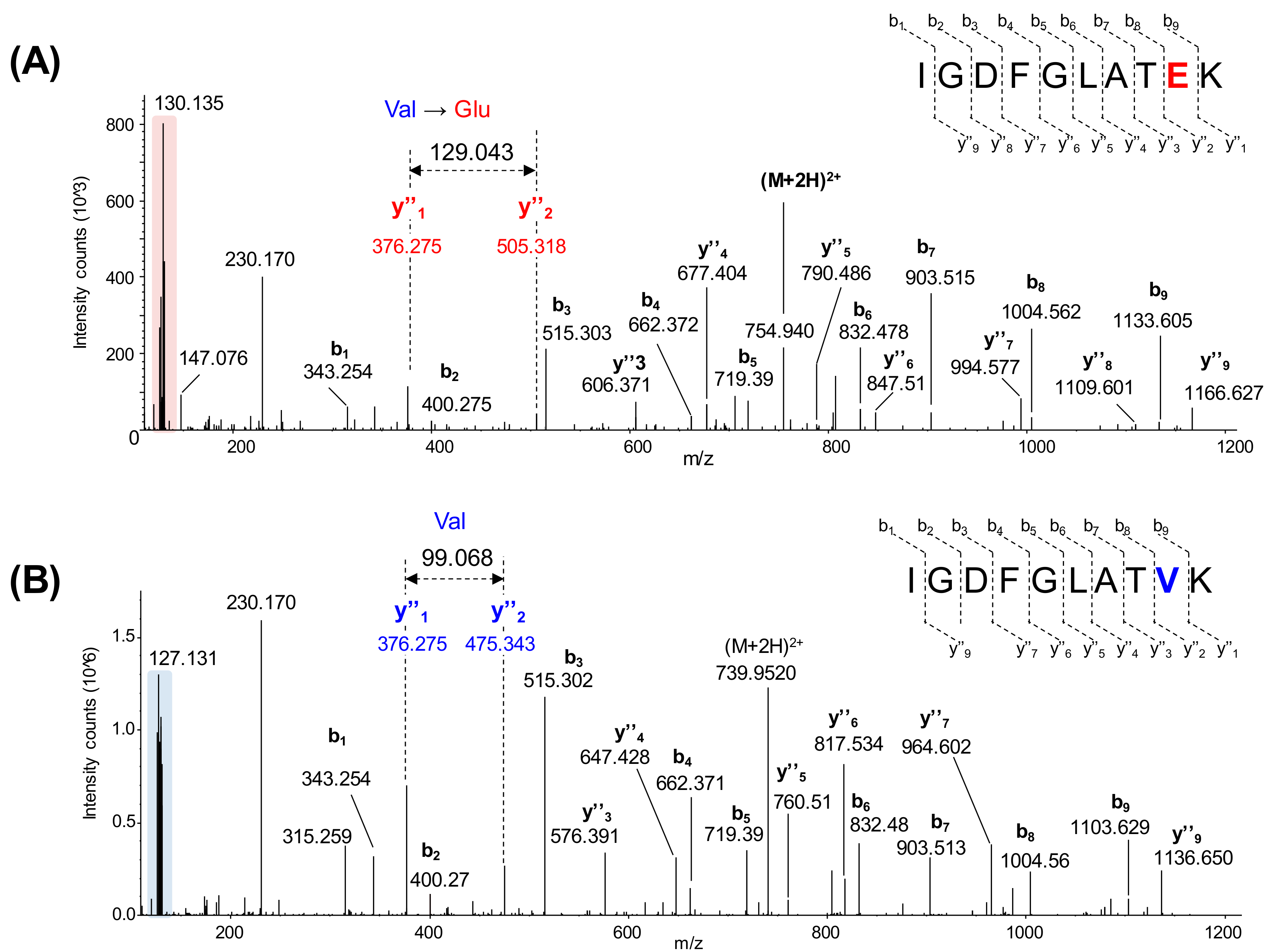 Cancers 11 01981 g003 Cancers 11 01981 g003