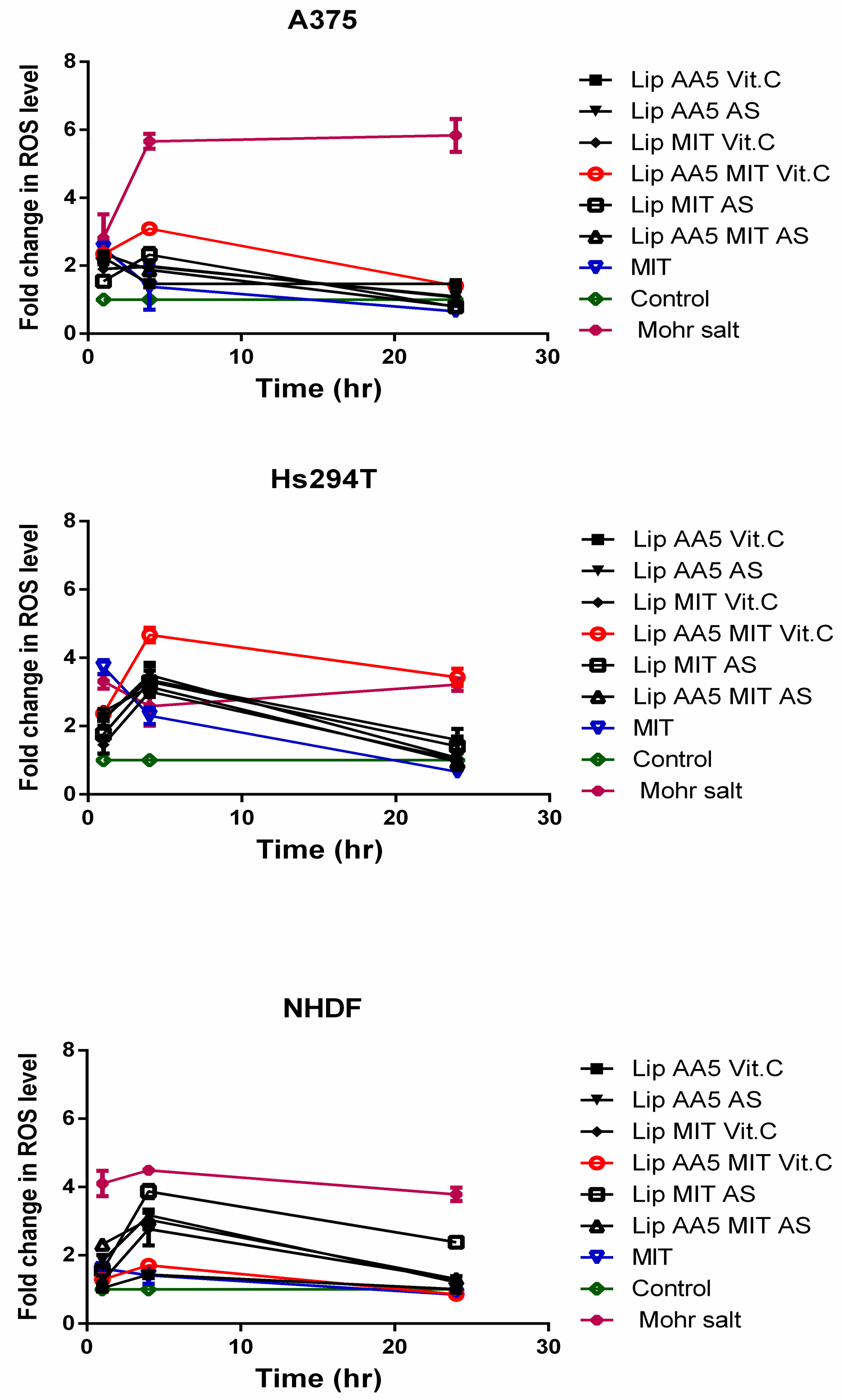 Cancers 11 01982 g005 Cancers 11 01982 g005