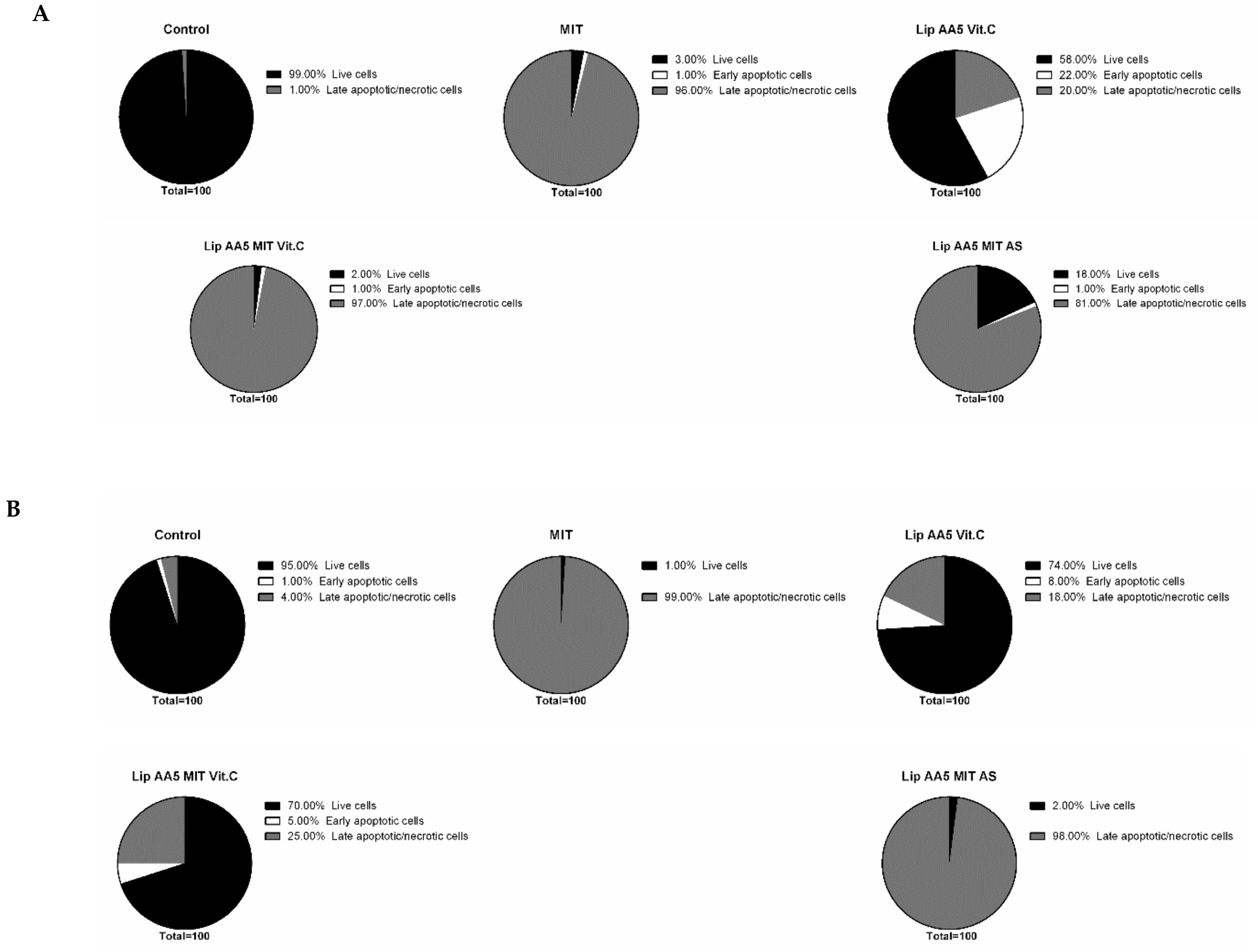 Cancers 11 01982 g006 Cancers 11 01982 g006