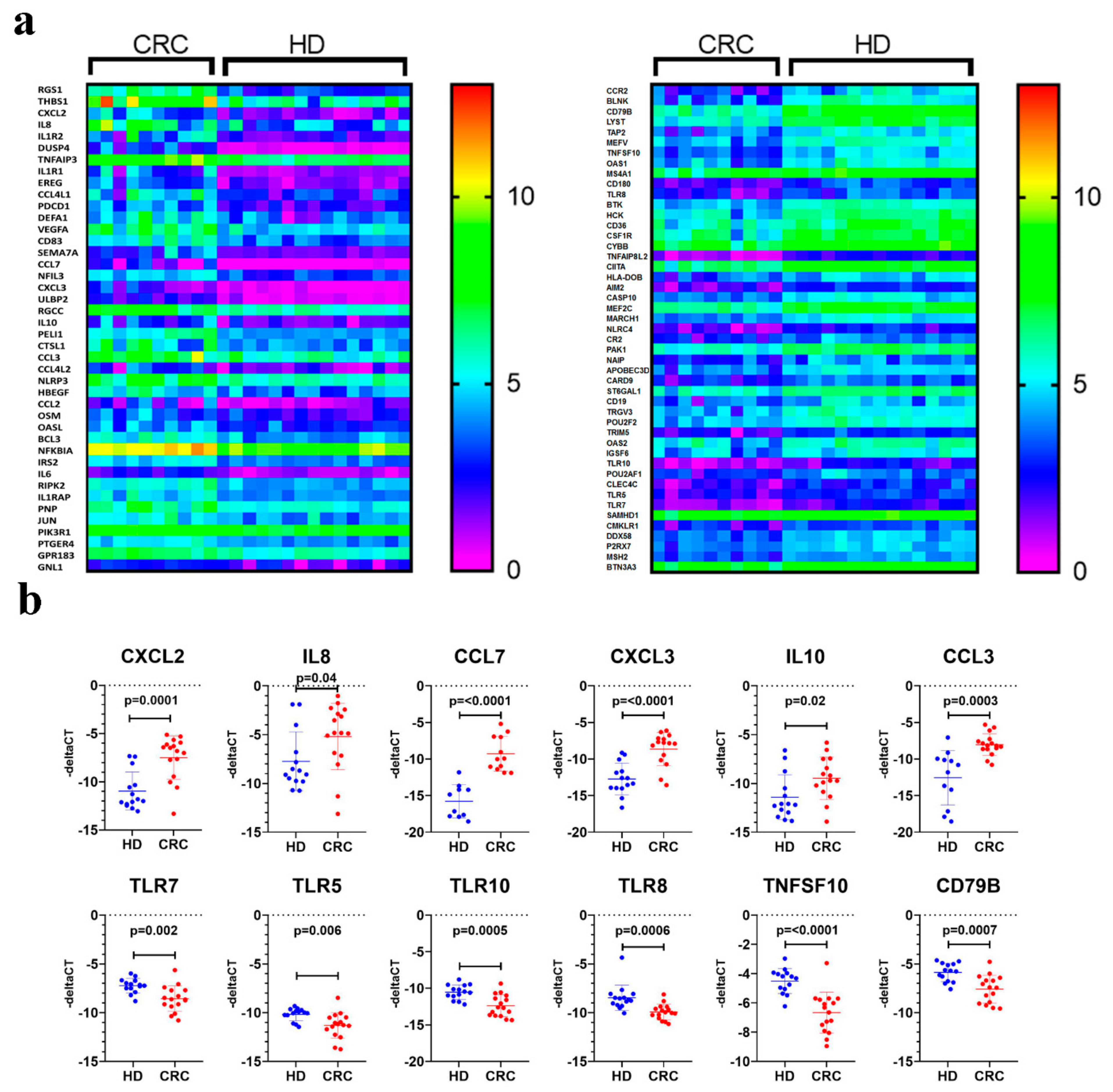 Cancers 11 01994 g002 Cancers 11 01994 g002