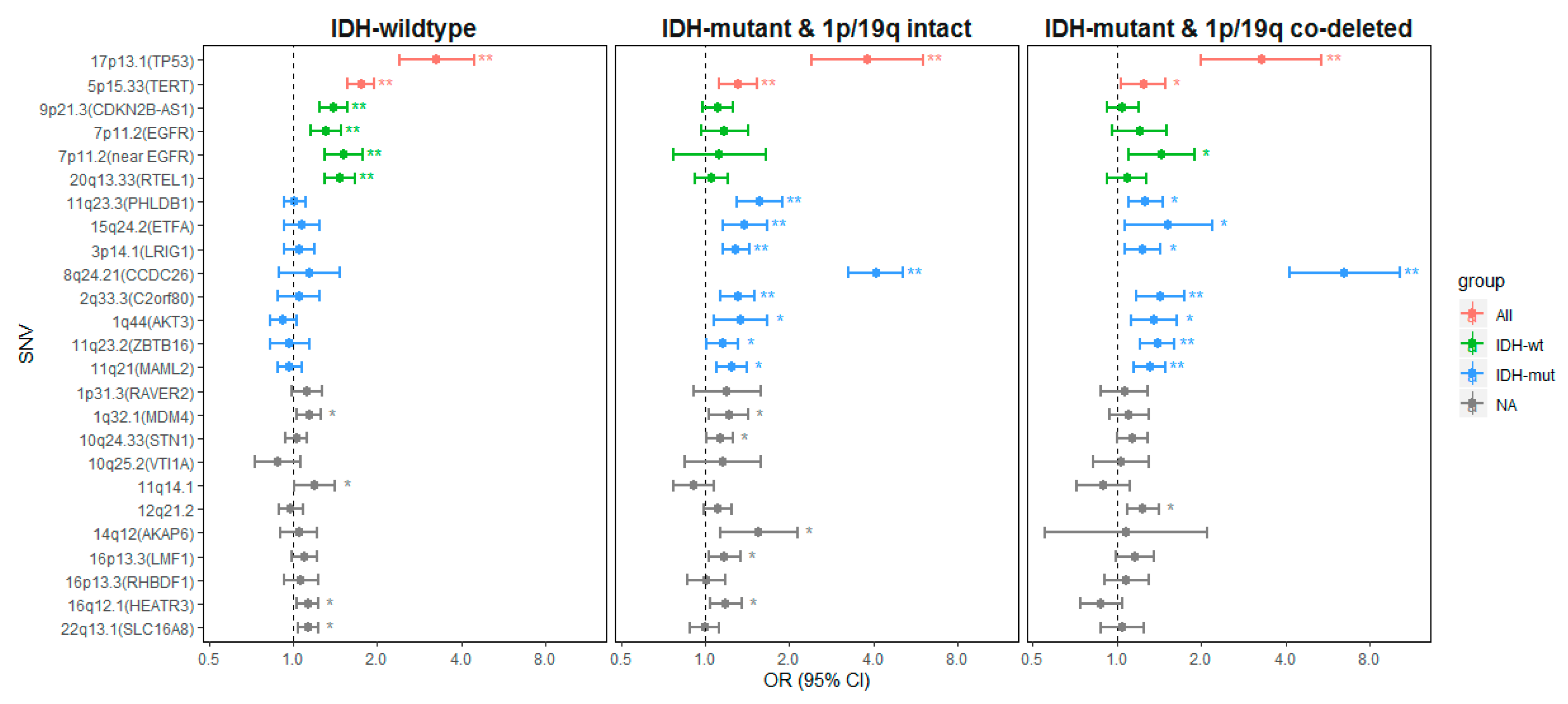 Cancers 11 02001 g001 Cancers 11 02001 g001