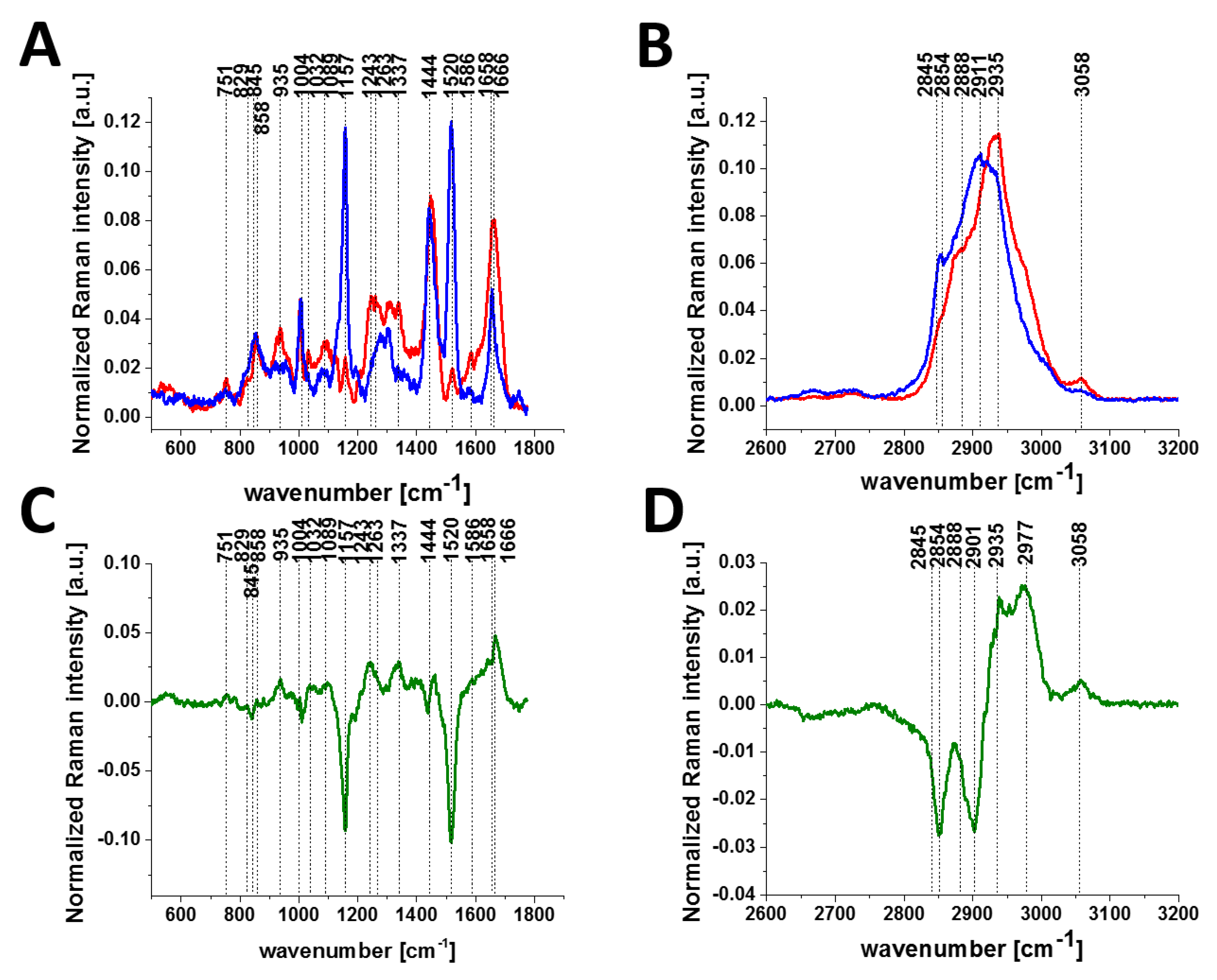 Cancers 11 02017 g004