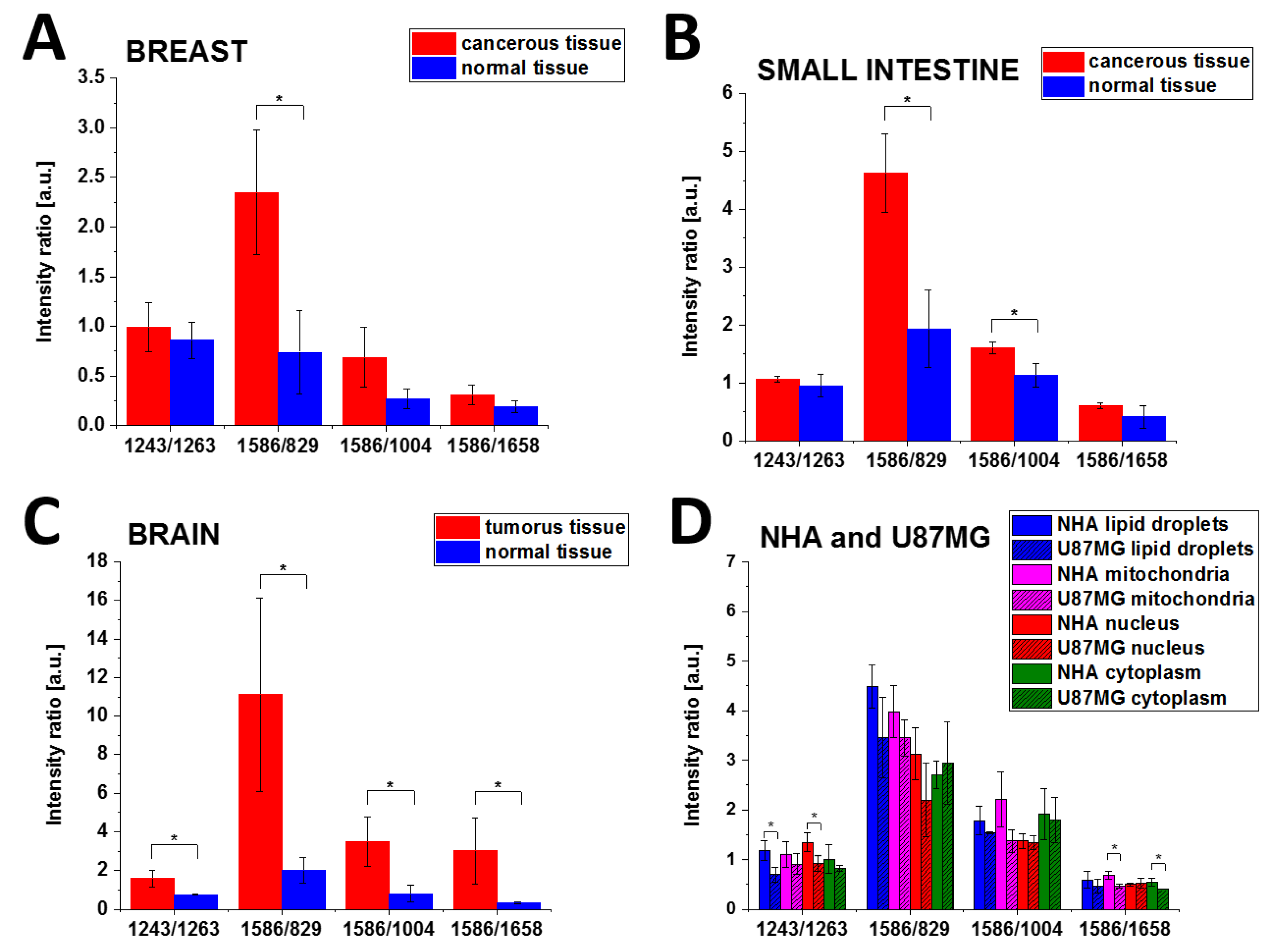 Cancers 11 02017 g010