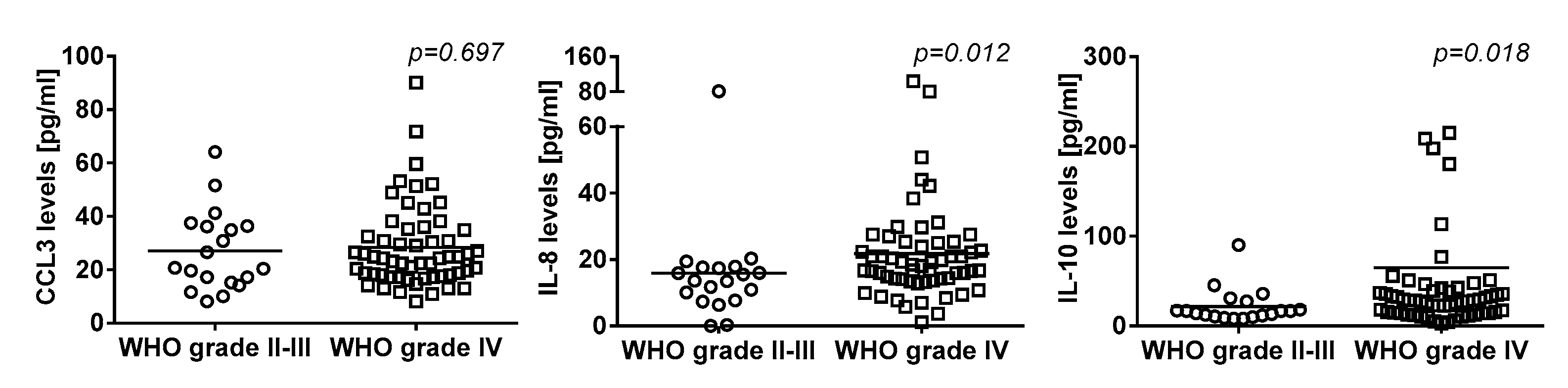 Cancers 11 02020 g002