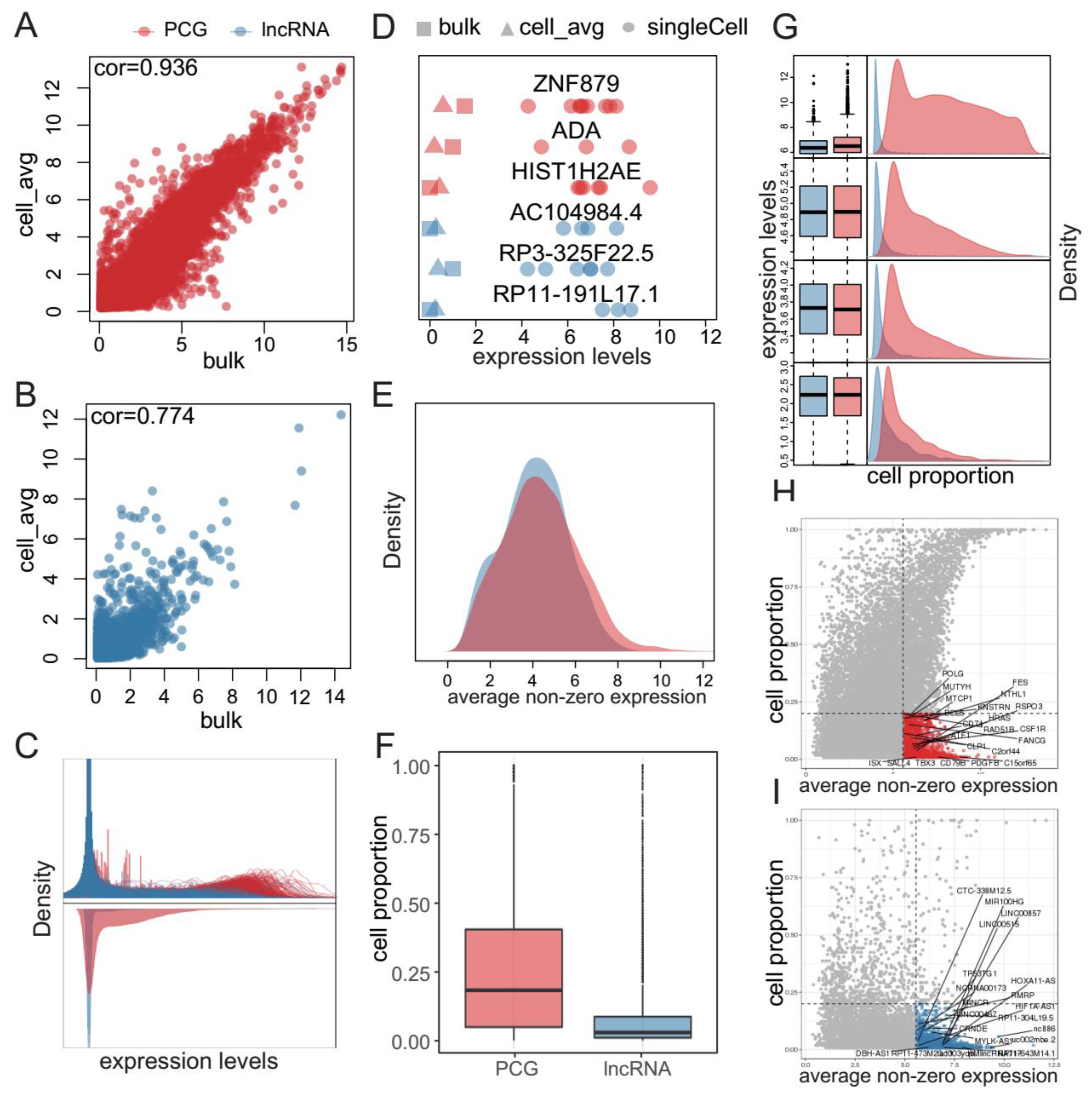 Cancers 11 02025 g001 Cancers 11 02025 g001