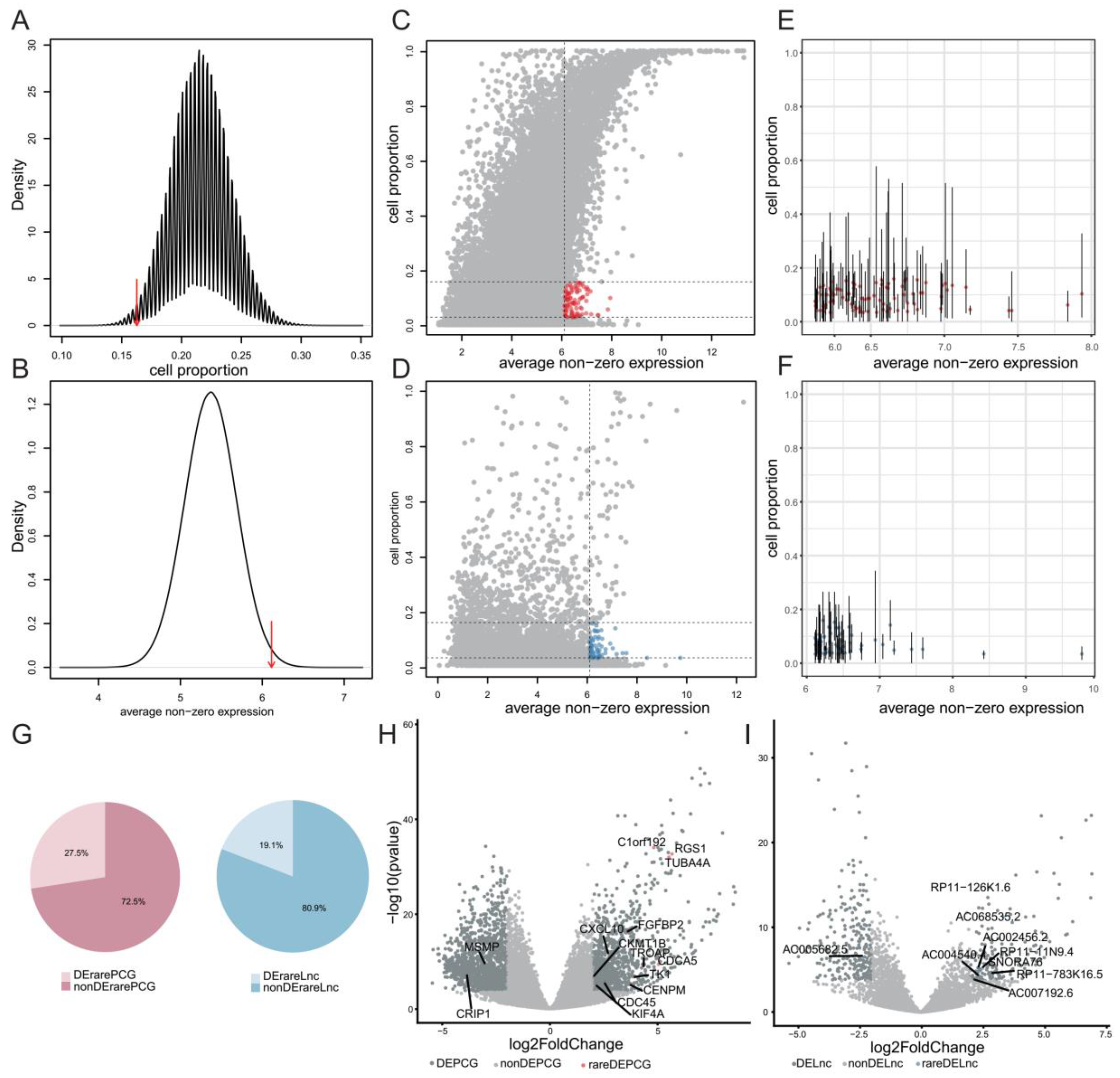 Cancers 11 02025 g003 Cancers 11 02025 g003