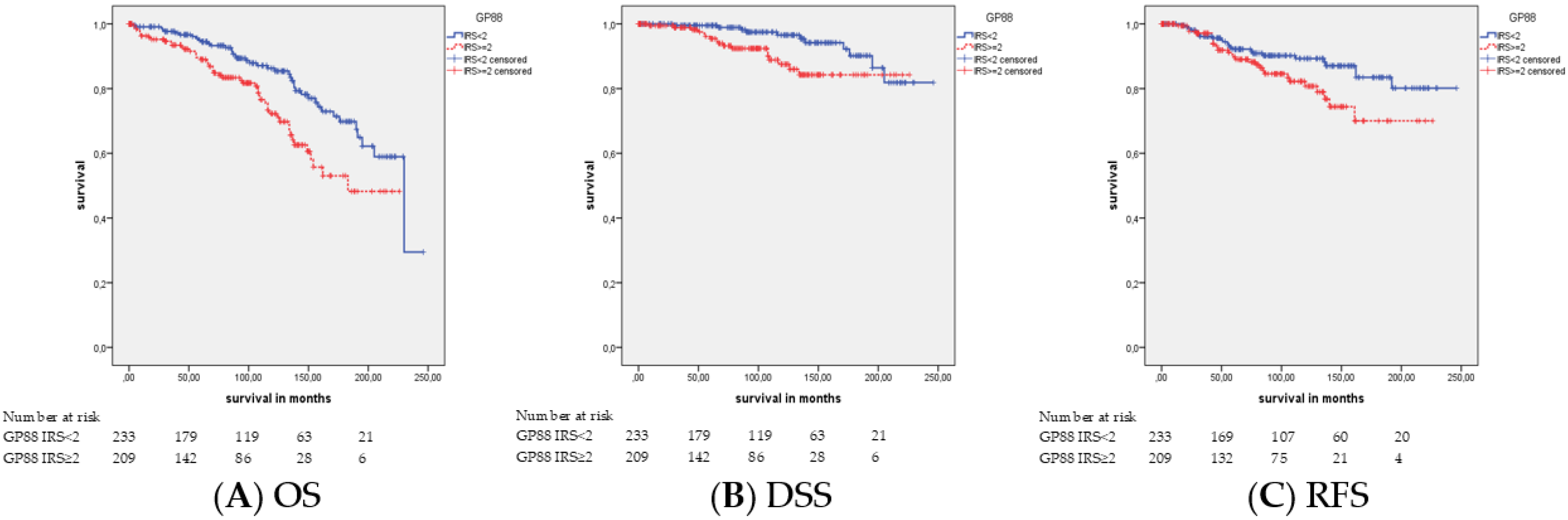 Cancers 11 02029 g002