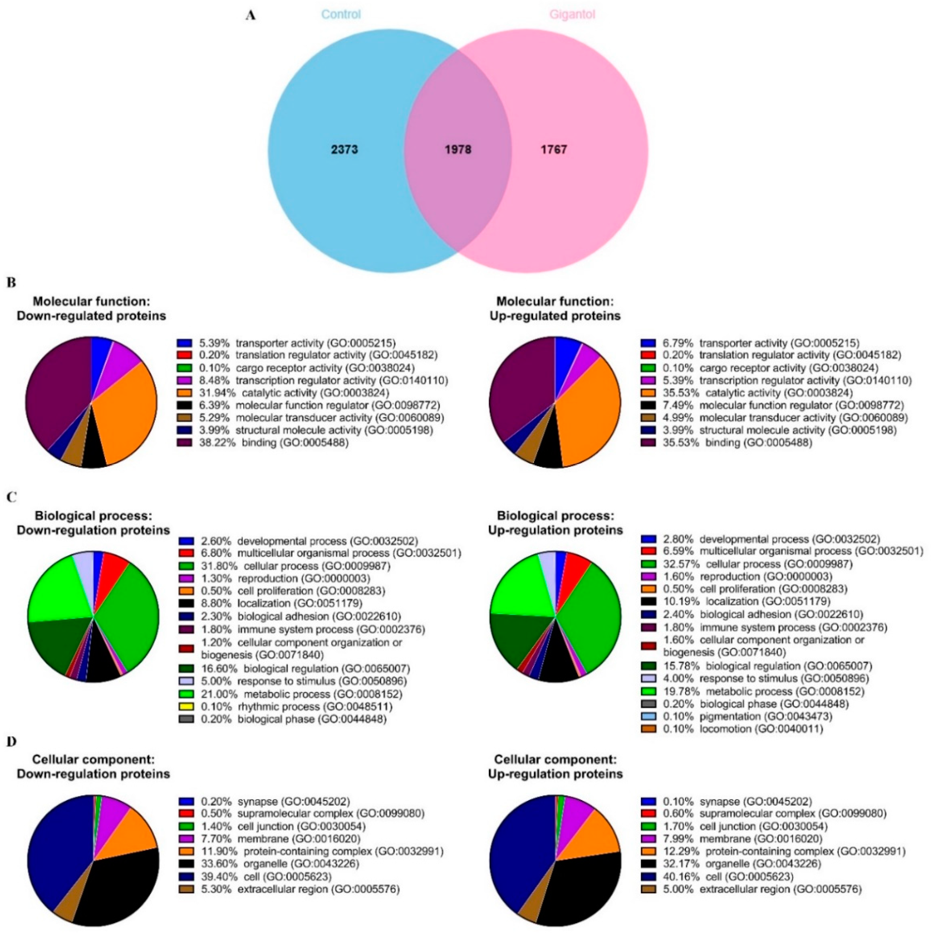 Cancers 11 02032 g002 Cancers 11 02032 g002