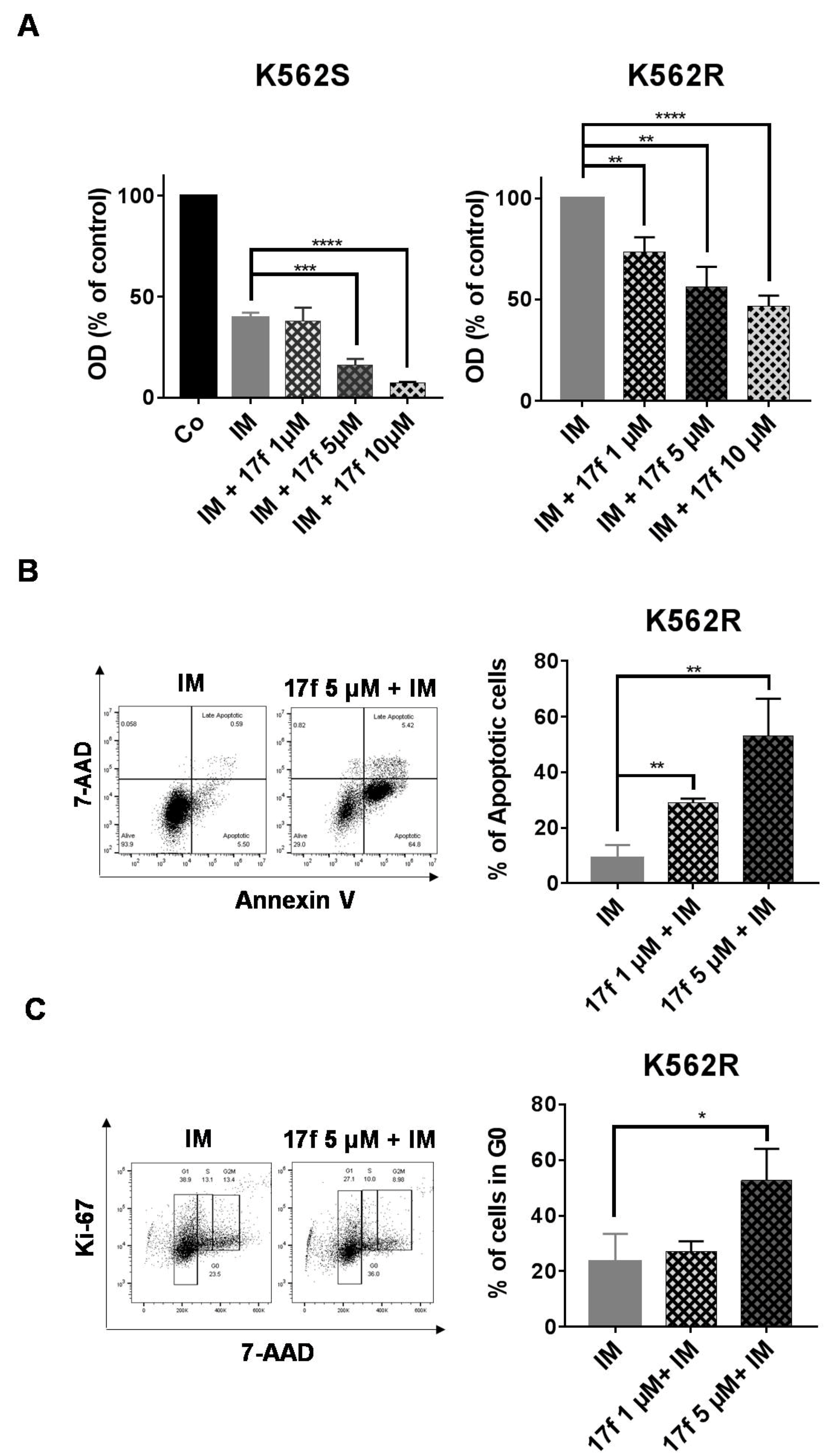 Cancers 11 02043 g002