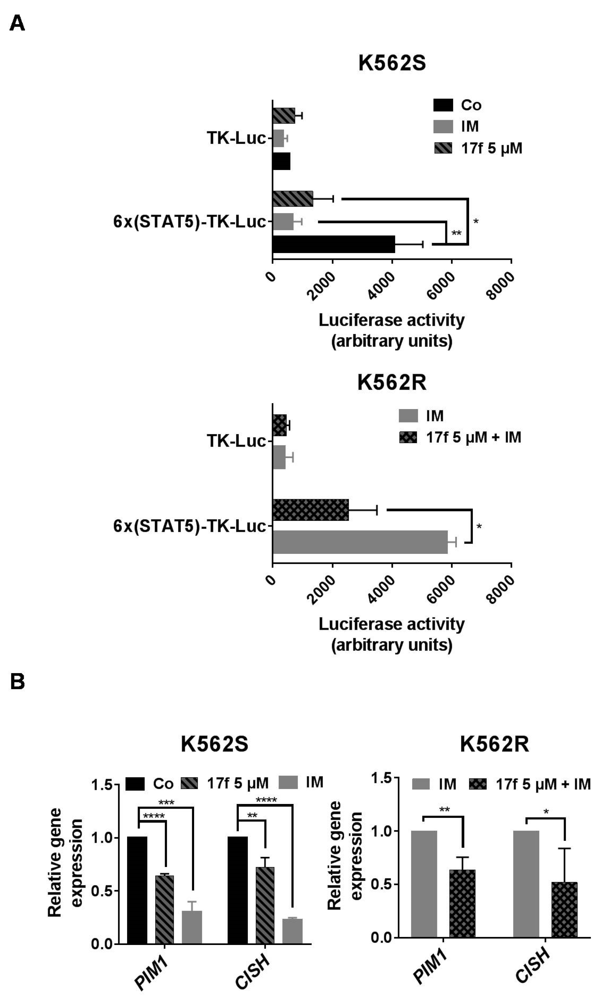 Cancers 11 02043 g003