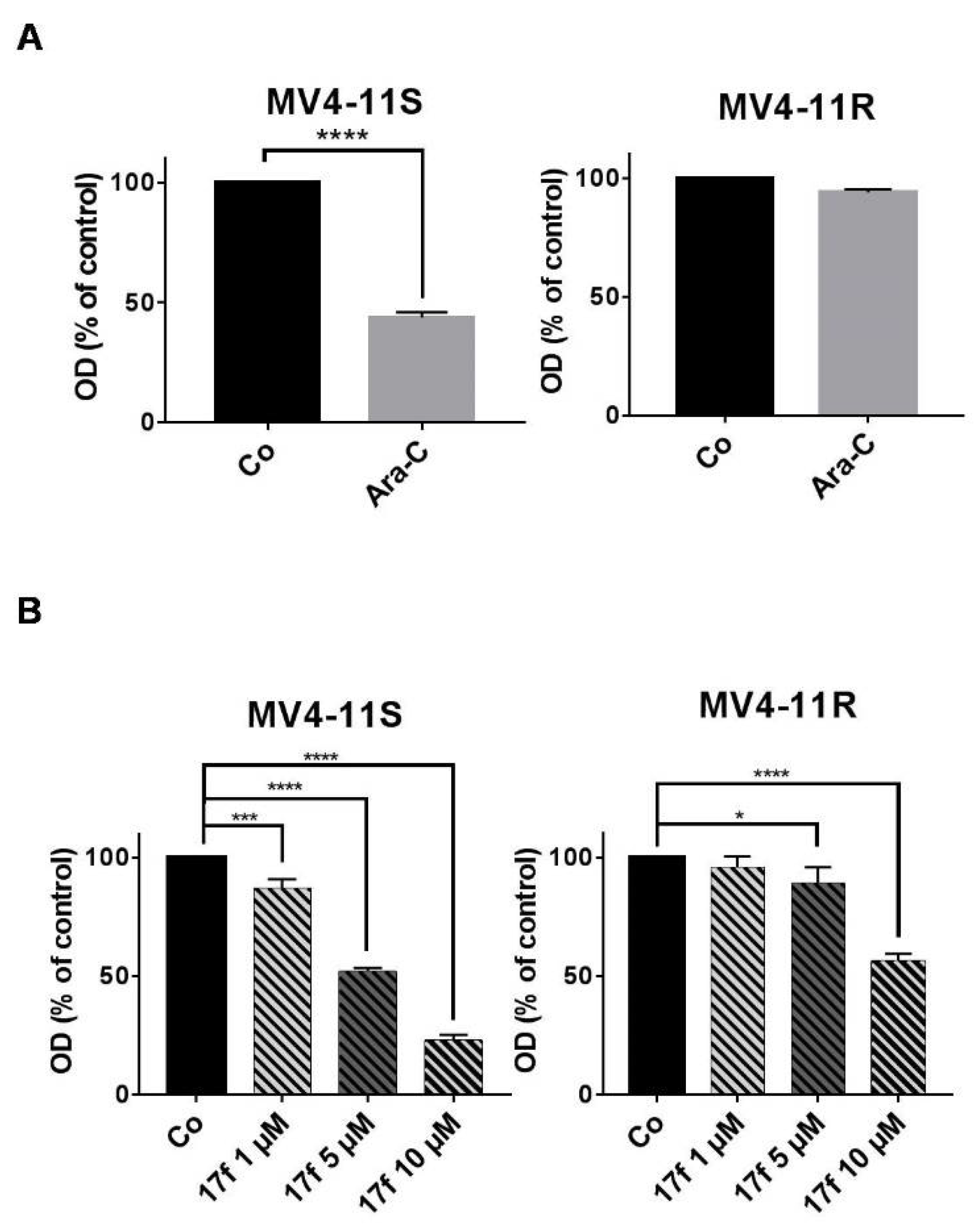 Cancers 11 02043 g005