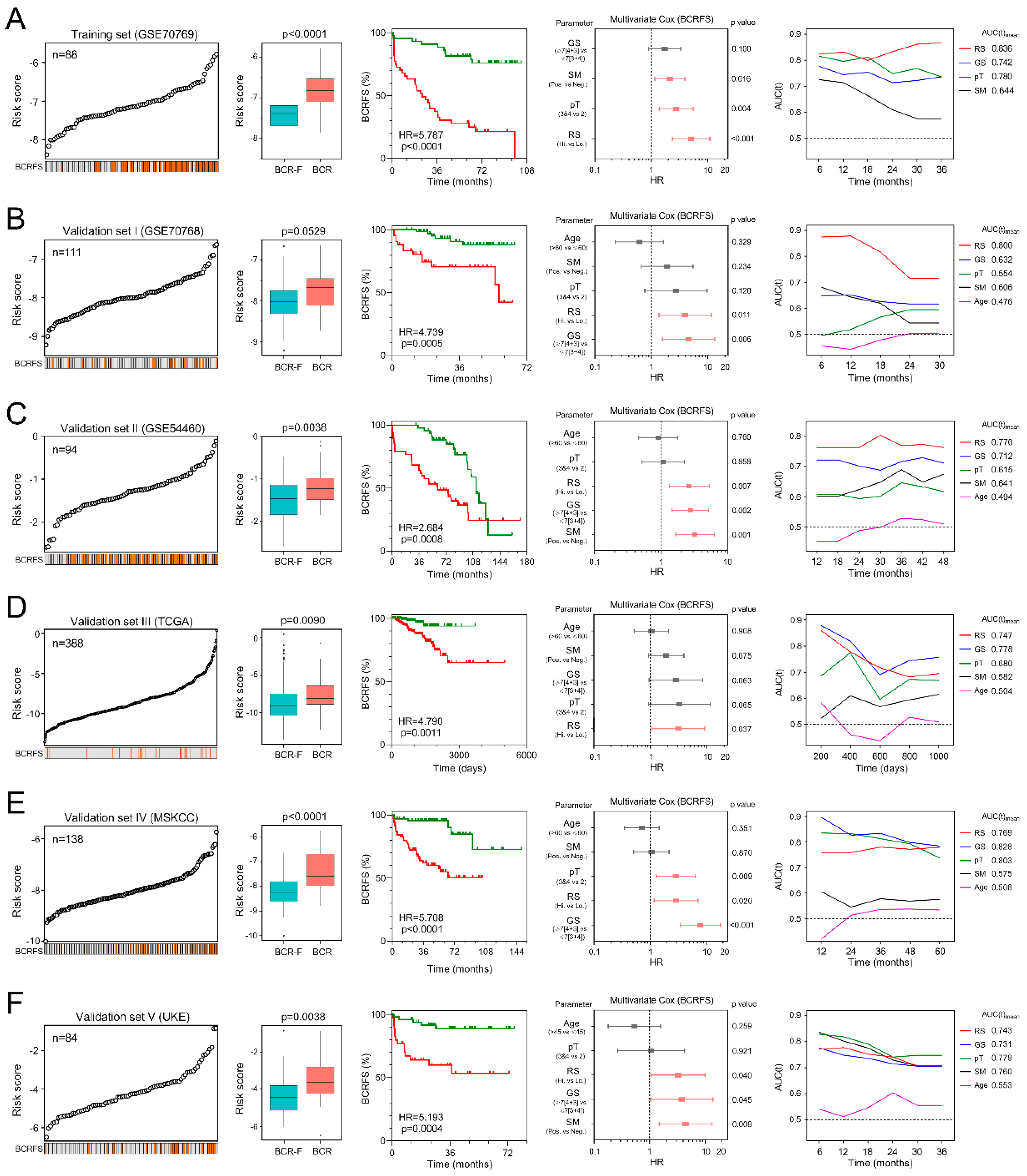 Cancers 12 00001 g002