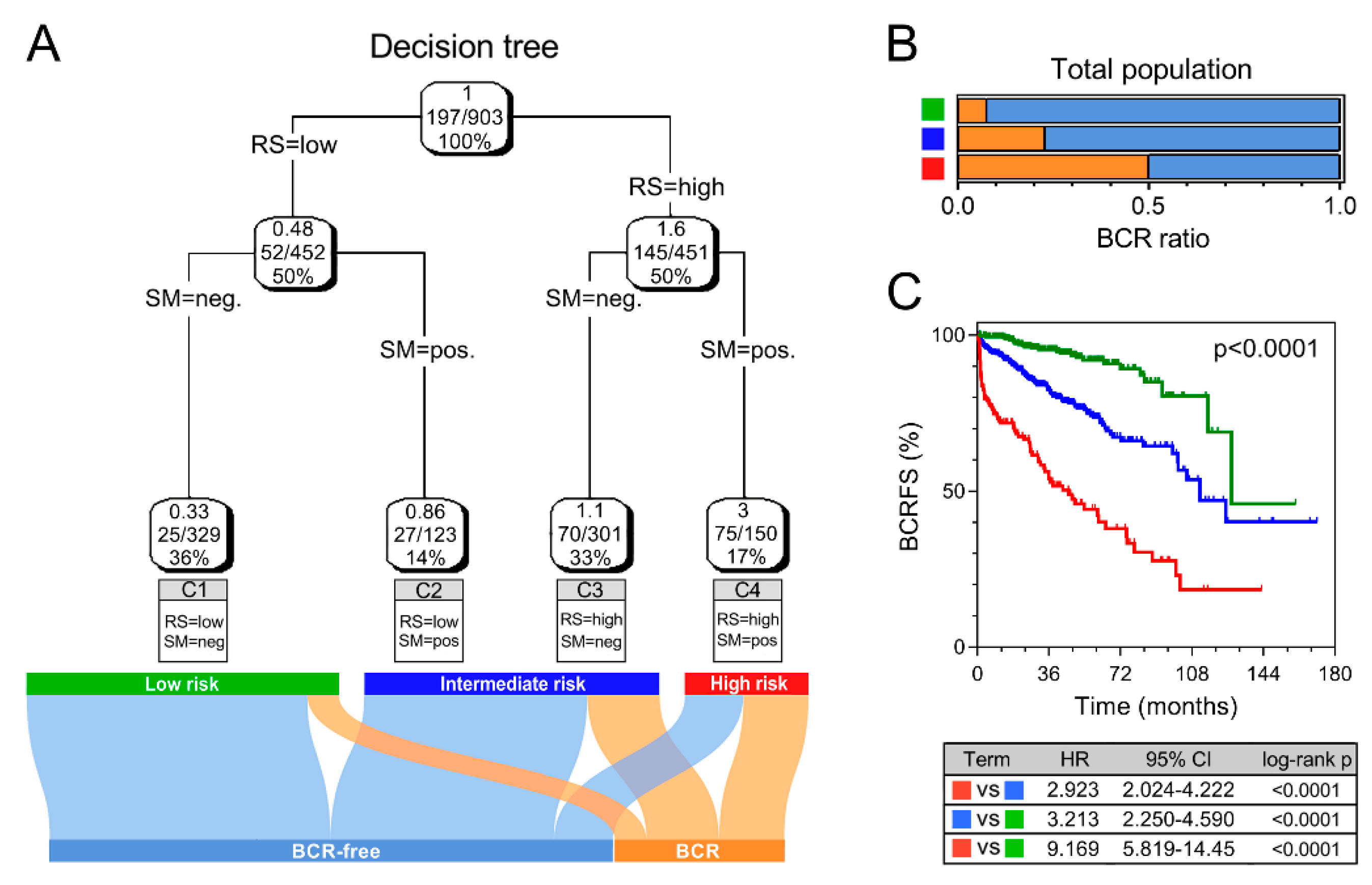 Cancers 12 00001 g004