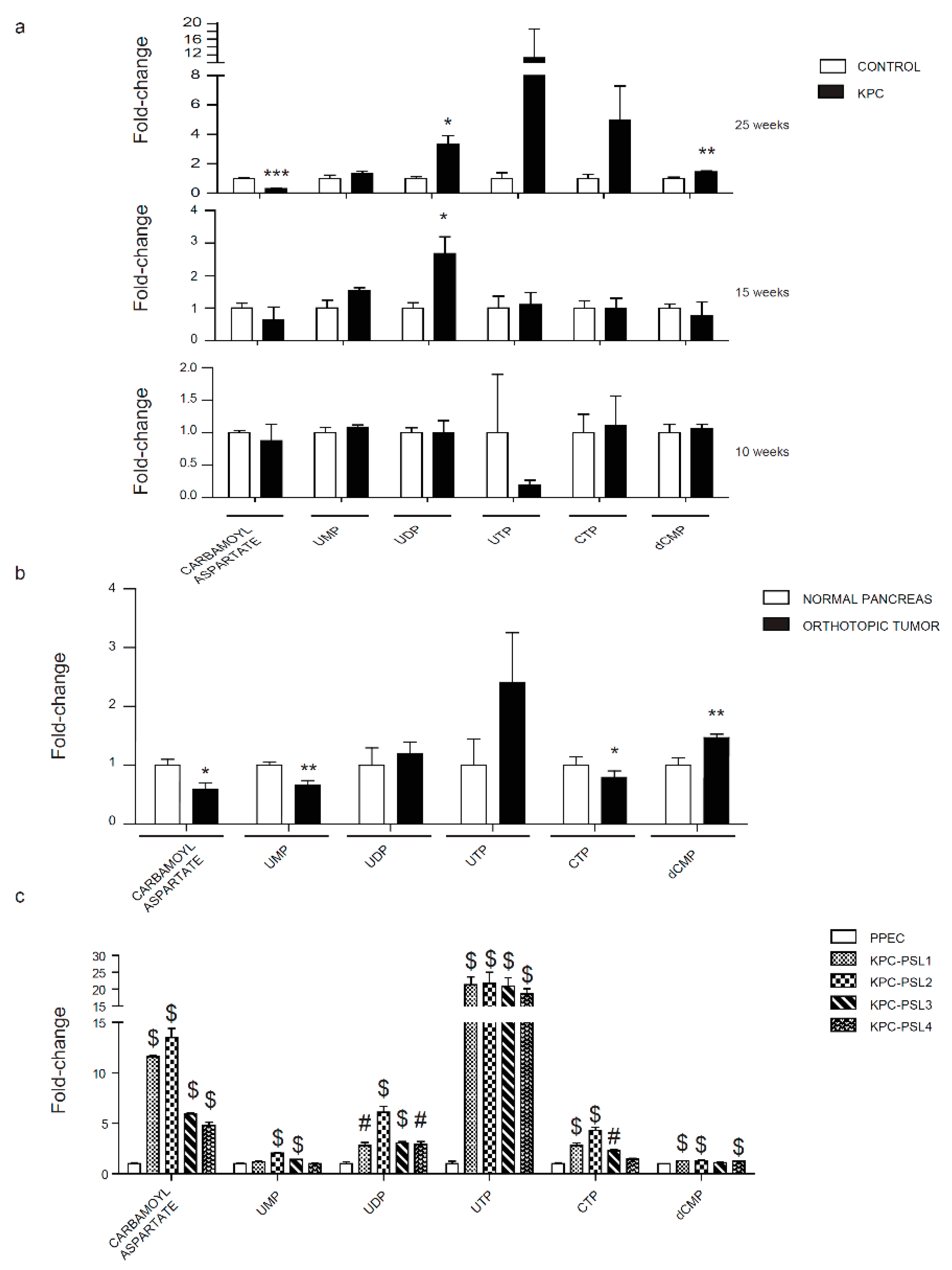 Cancers 12 00002 g005