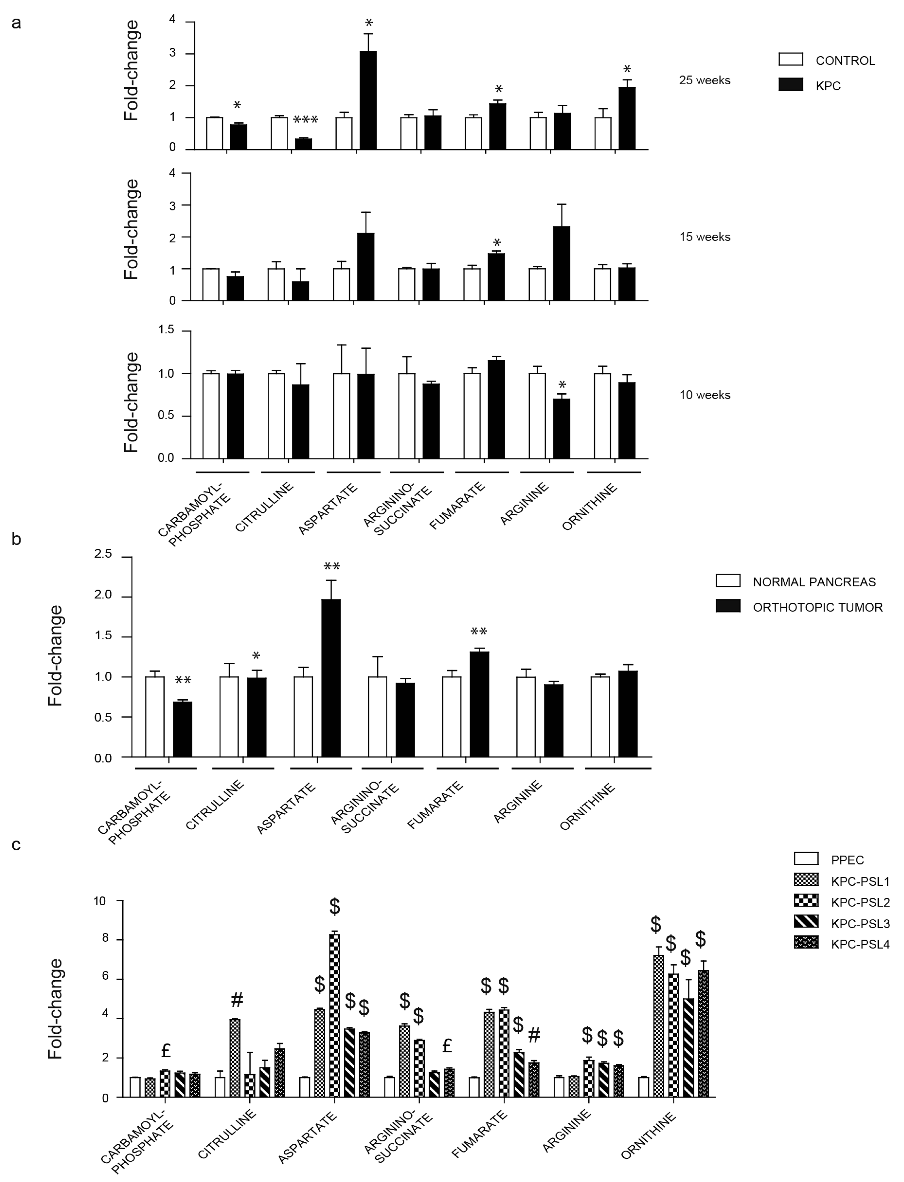 Cancers 12 00002 g006