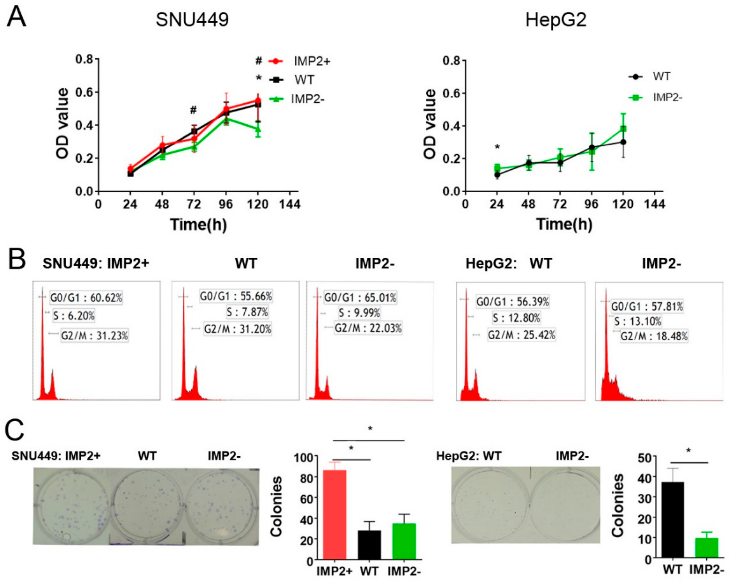 Cancers 12 00007 g002 Cancers 12 00007 g002