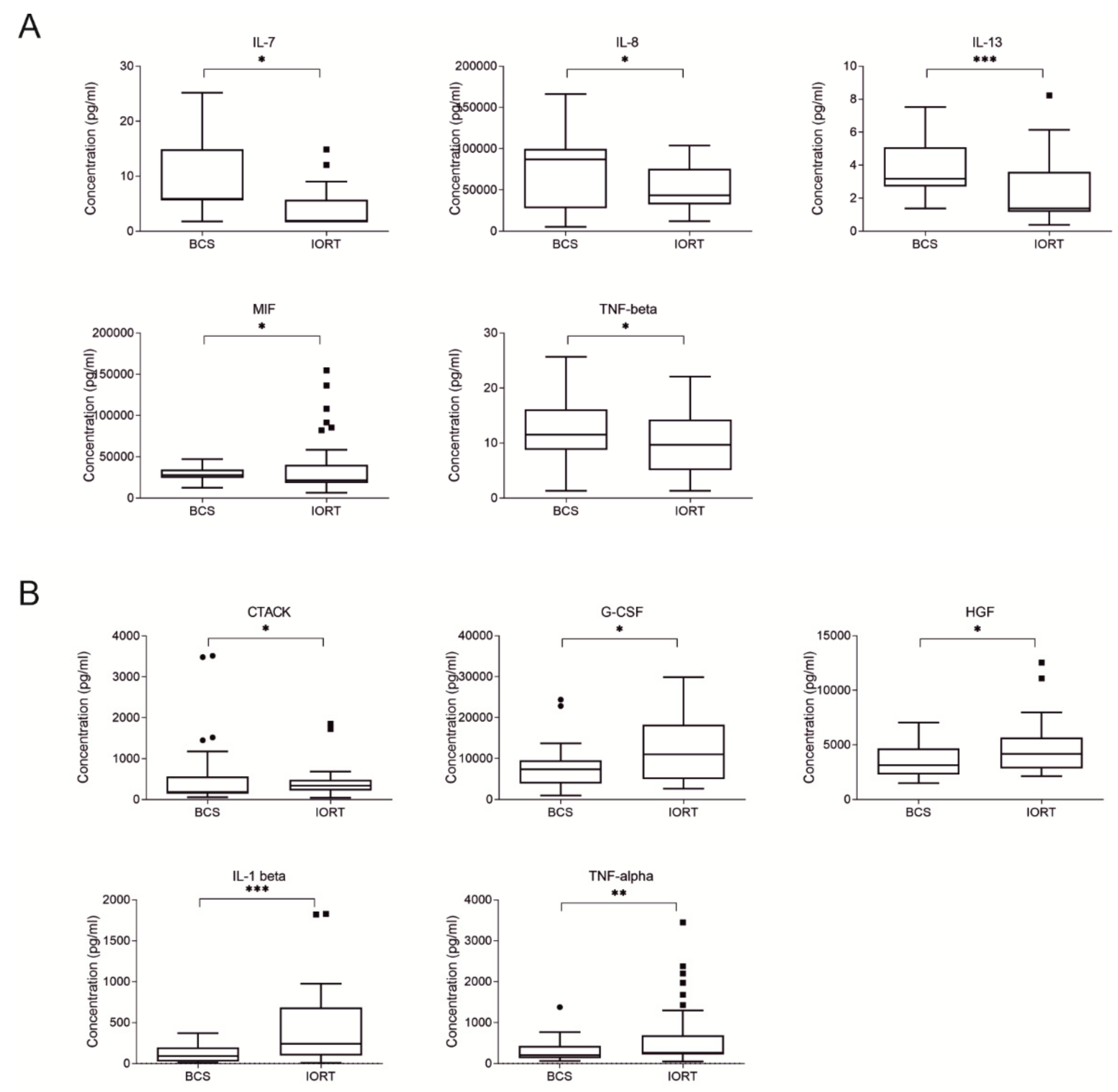 Cancers 12 00011 g001 Cancers 12 00011 g001