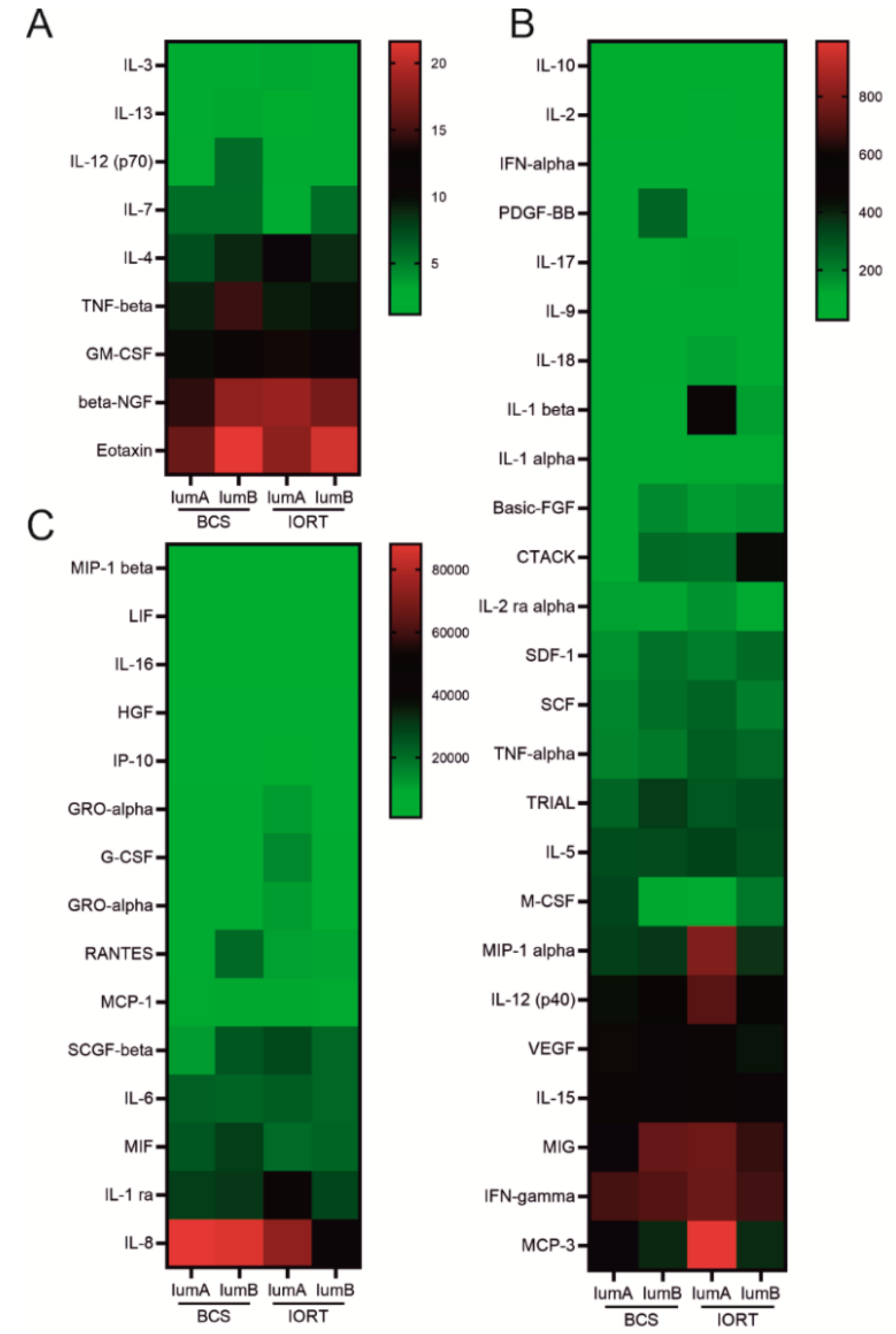 Cancers 12 00011 g002 Cancers 12 00011 g002