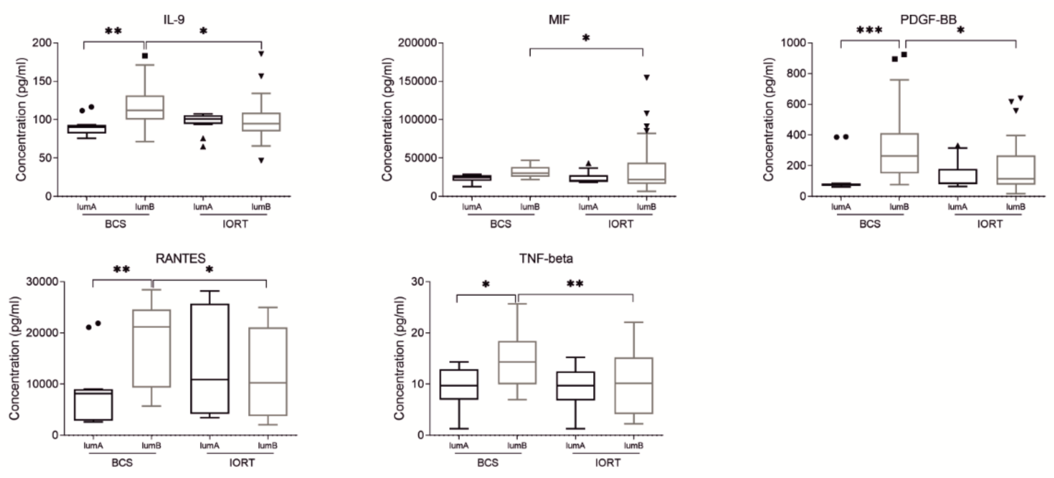 Cancers 12 00011 g004 Cancers 12 00011 g004