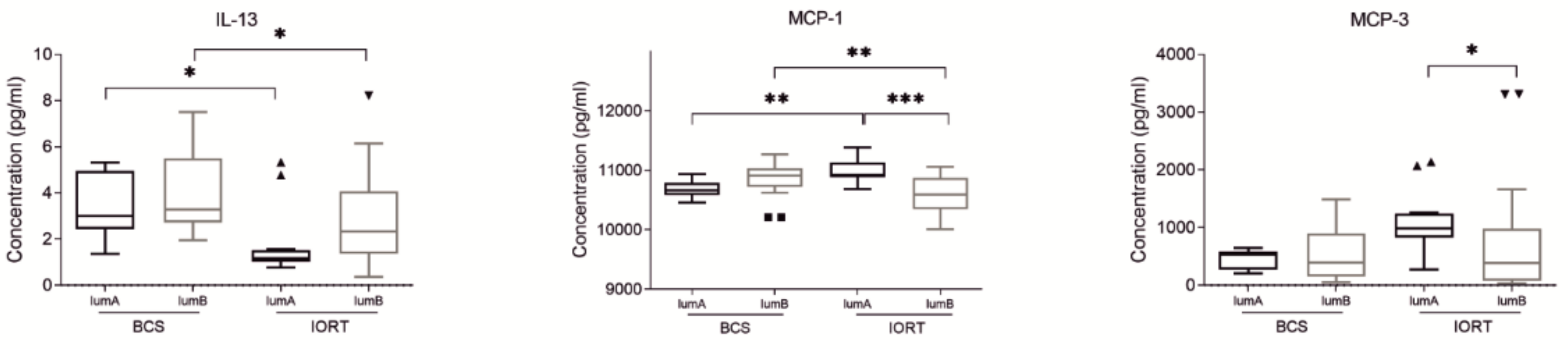 Cancers 12 00011 g005 Cancers 12 00011 g005